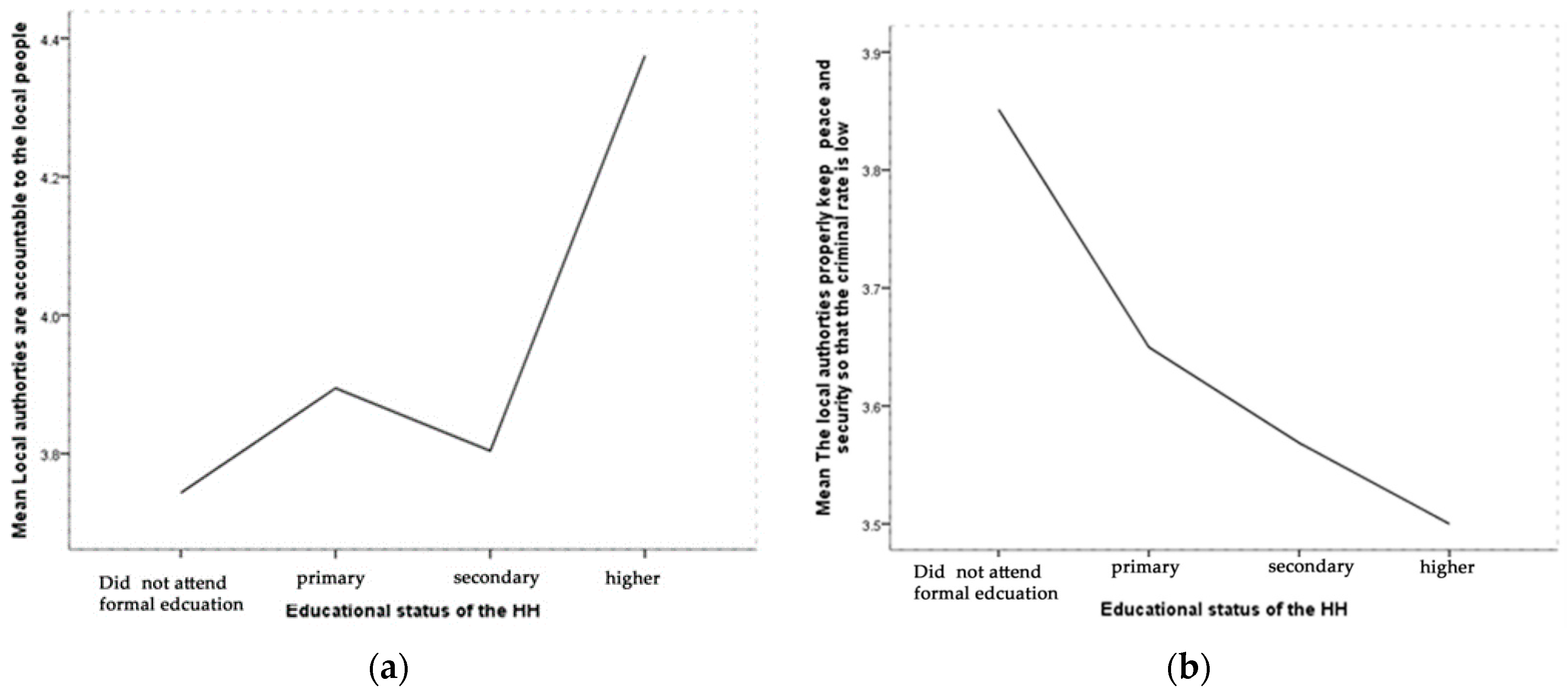 Socsci 05 00048 g004