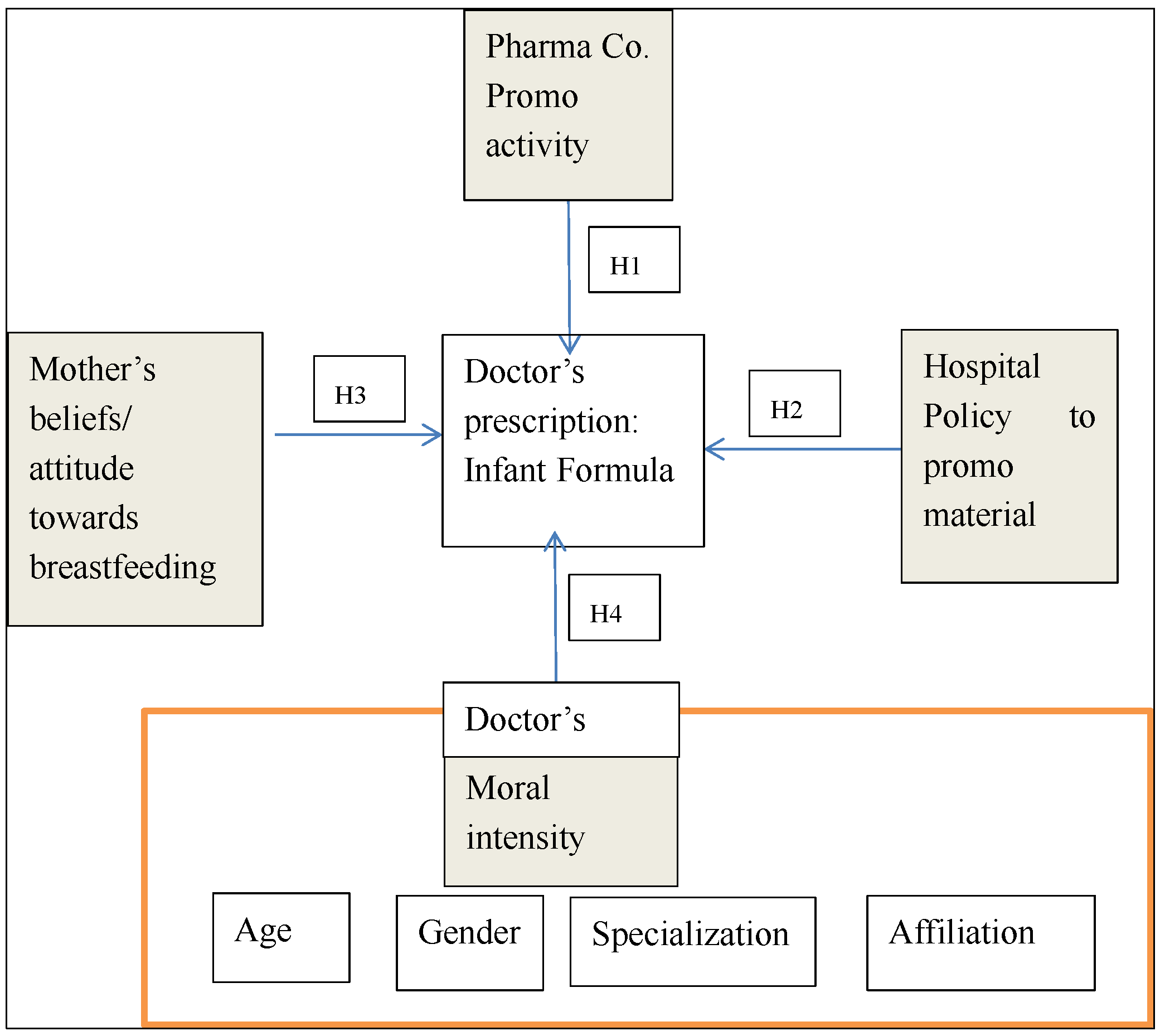Socsci 05 00053 g001