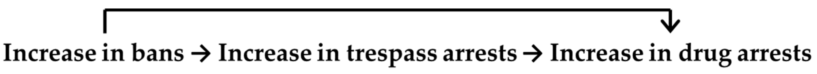 Socsci 05 00061 g001