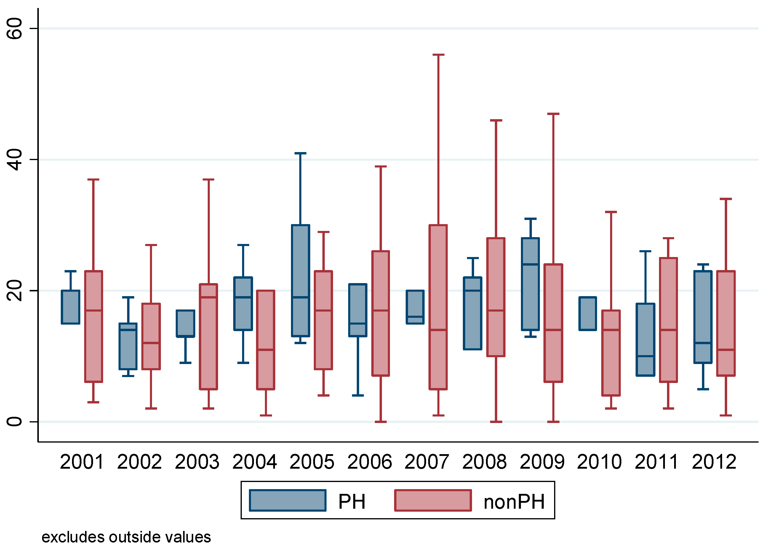 Socsci 05 00061 g004