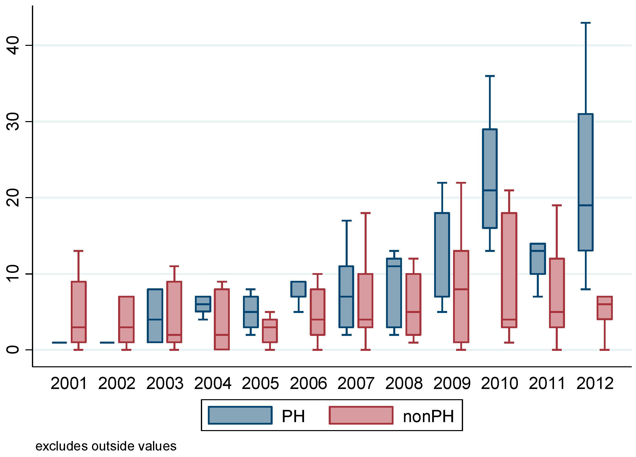 Socsci 05 00061 g005