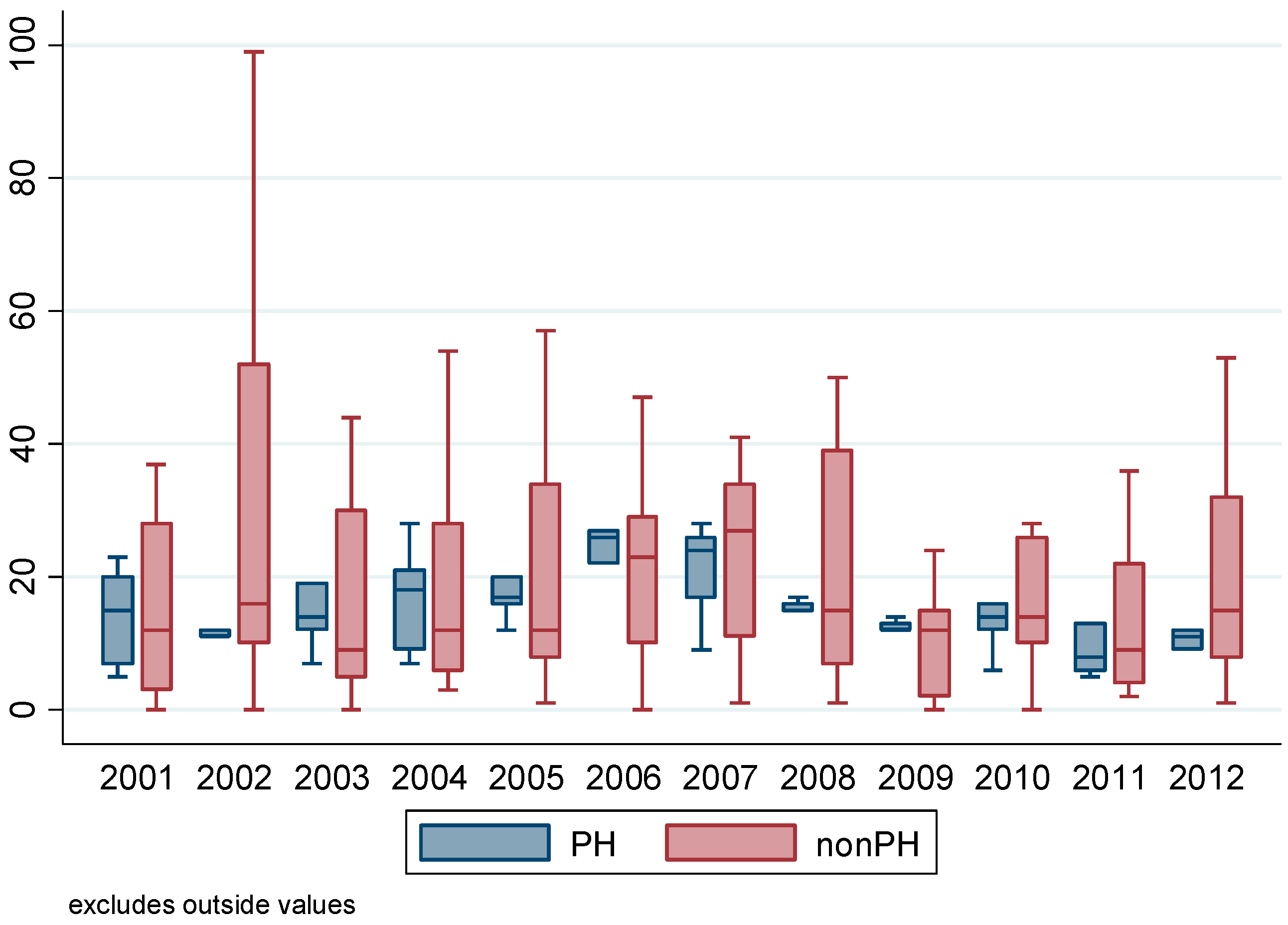 Socsci 05 00061 g006