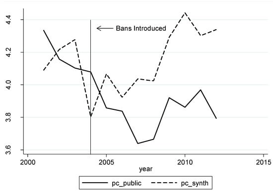 Socsci 05 00061 g007 550