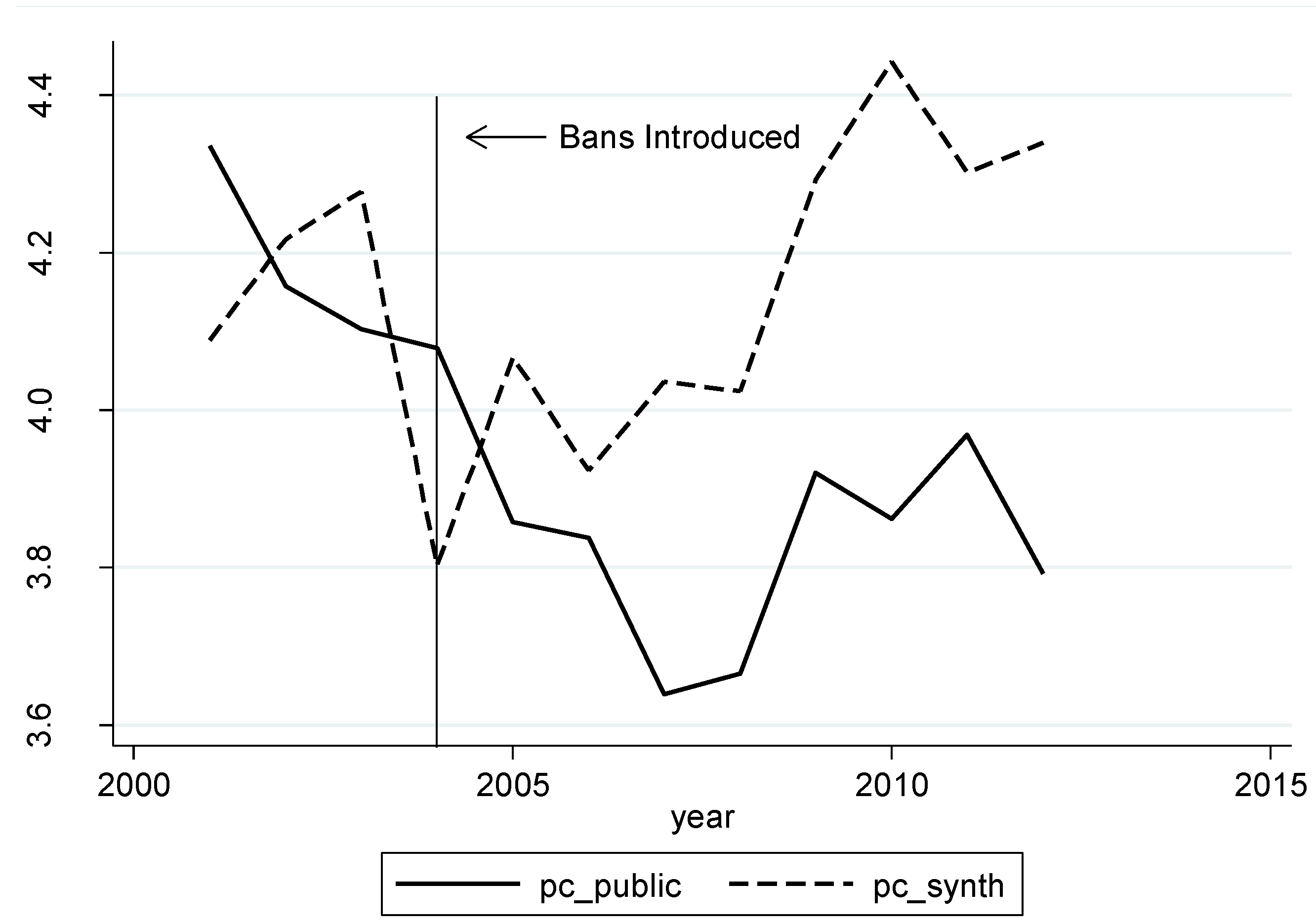 Socsci 05 00061 g007