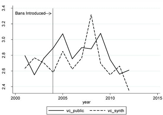 Socsci 05 00061 g008 550