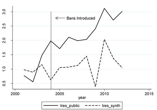 Socsci 05 00061 g009 550