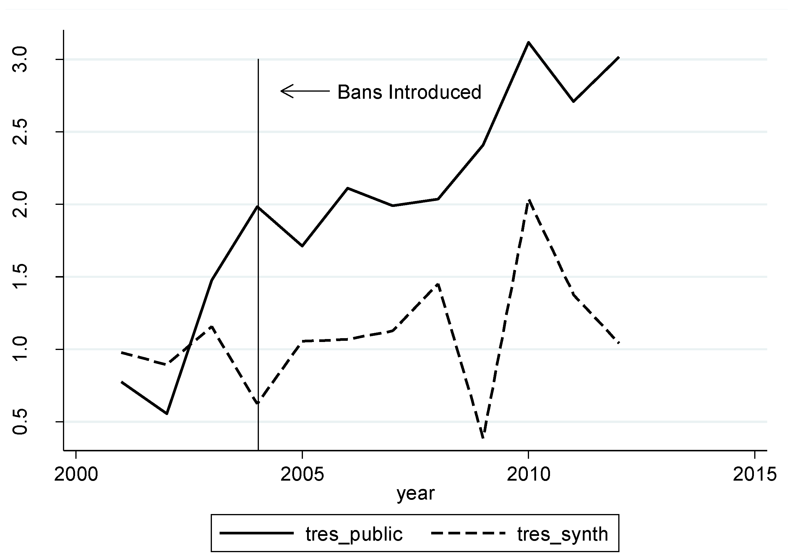 Socsci 05 00061 g009