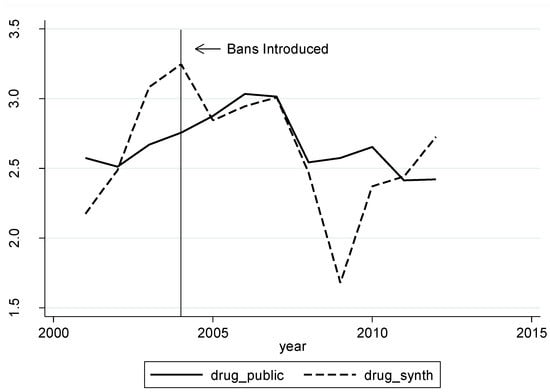 Socsci 05 00061 g010 550