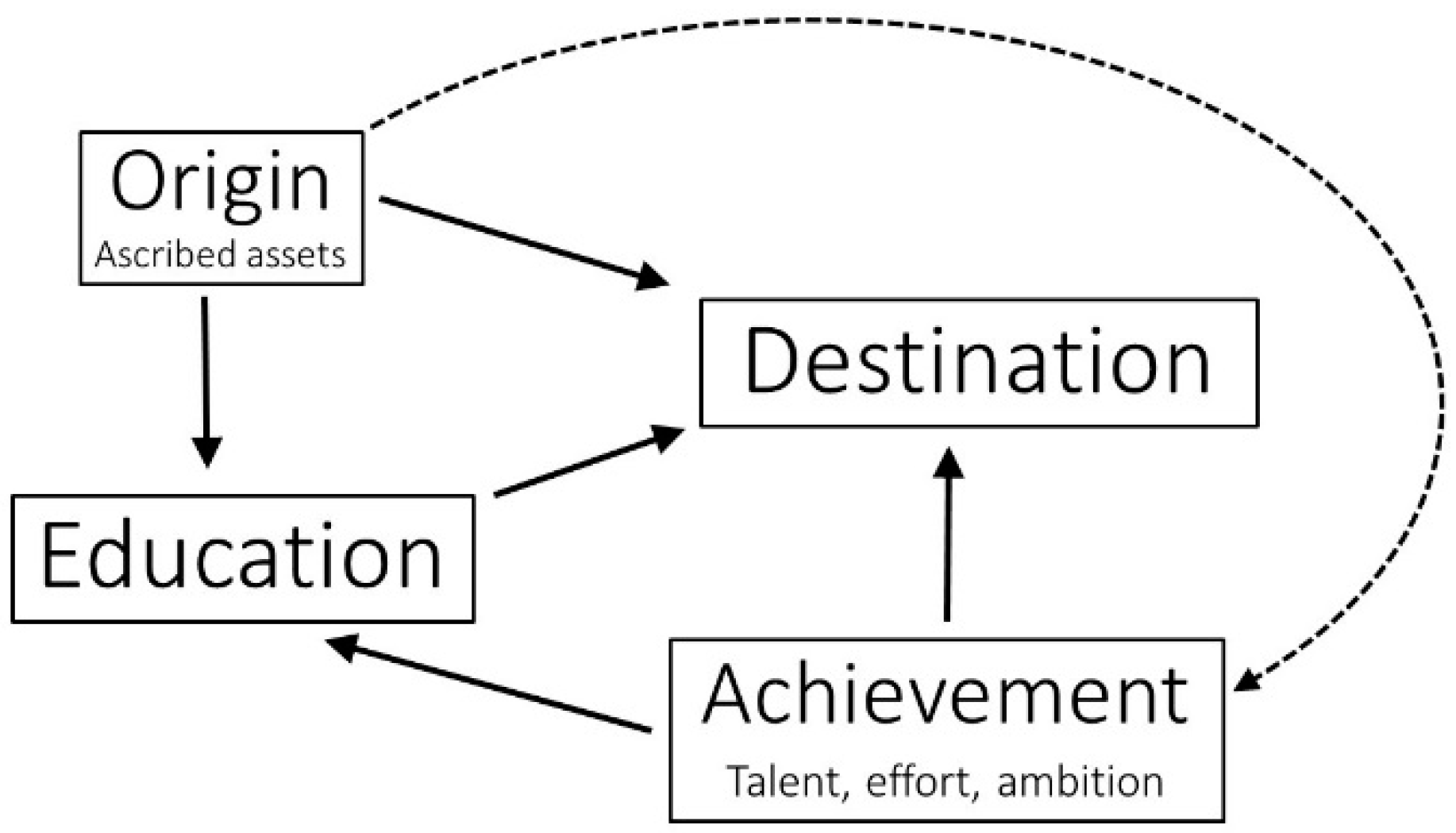 Socsci 05 00064 g001