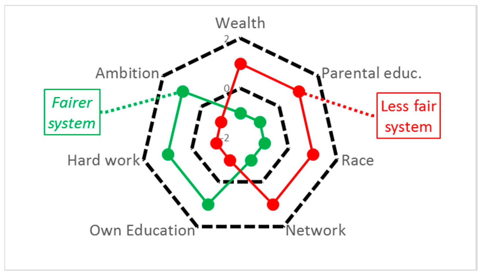 Socsci 05 00064 g002