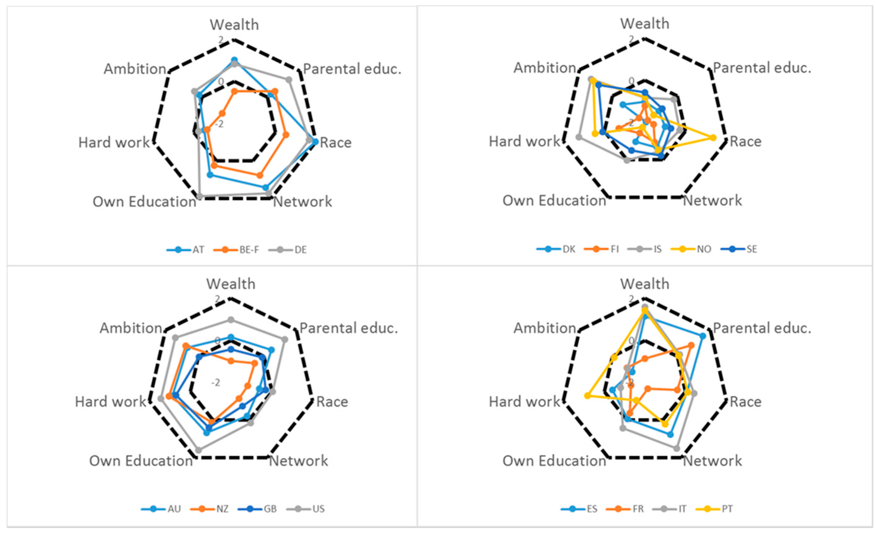 Socsci 05 00064 g003