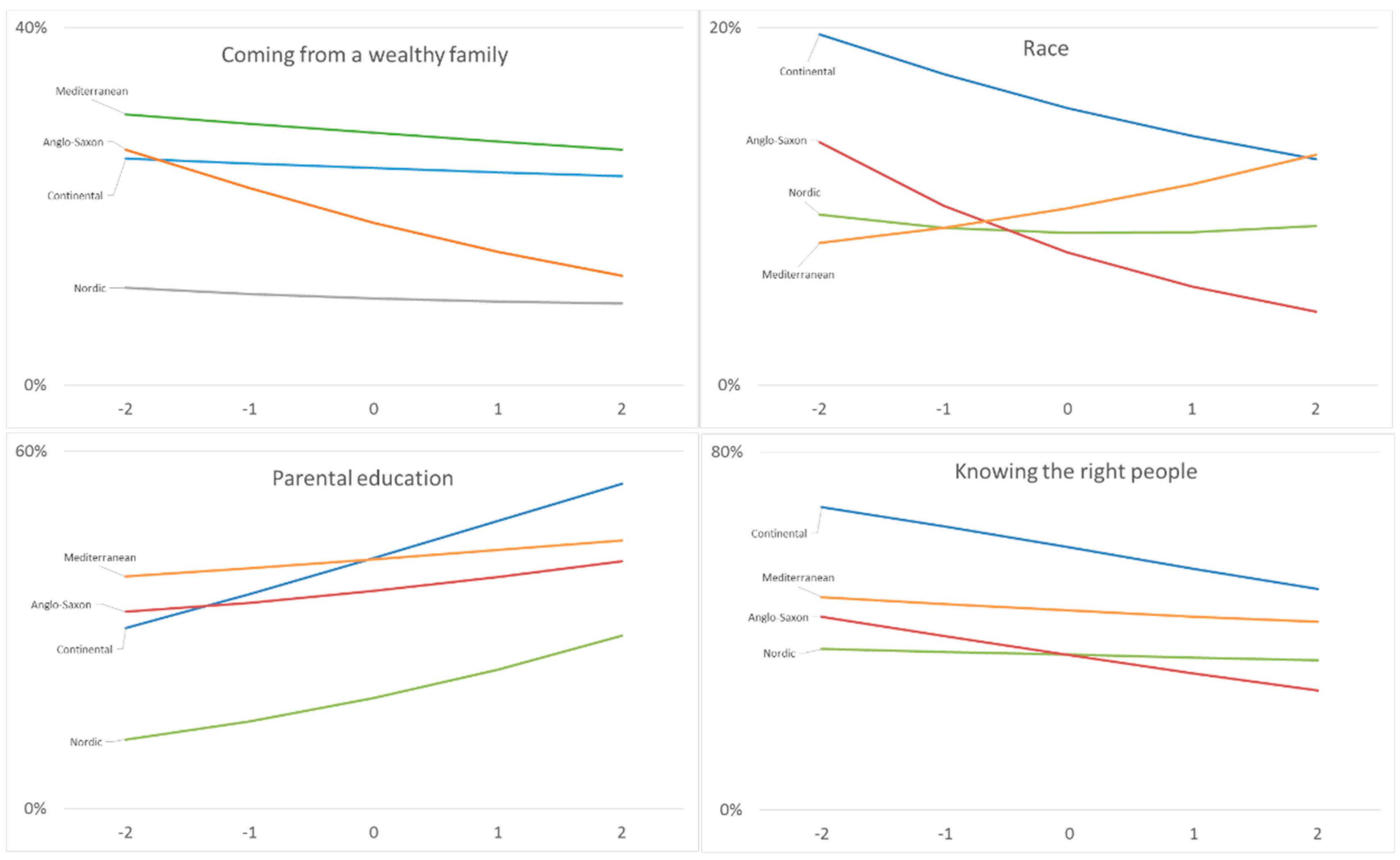 Socsci 05 00064 g004a