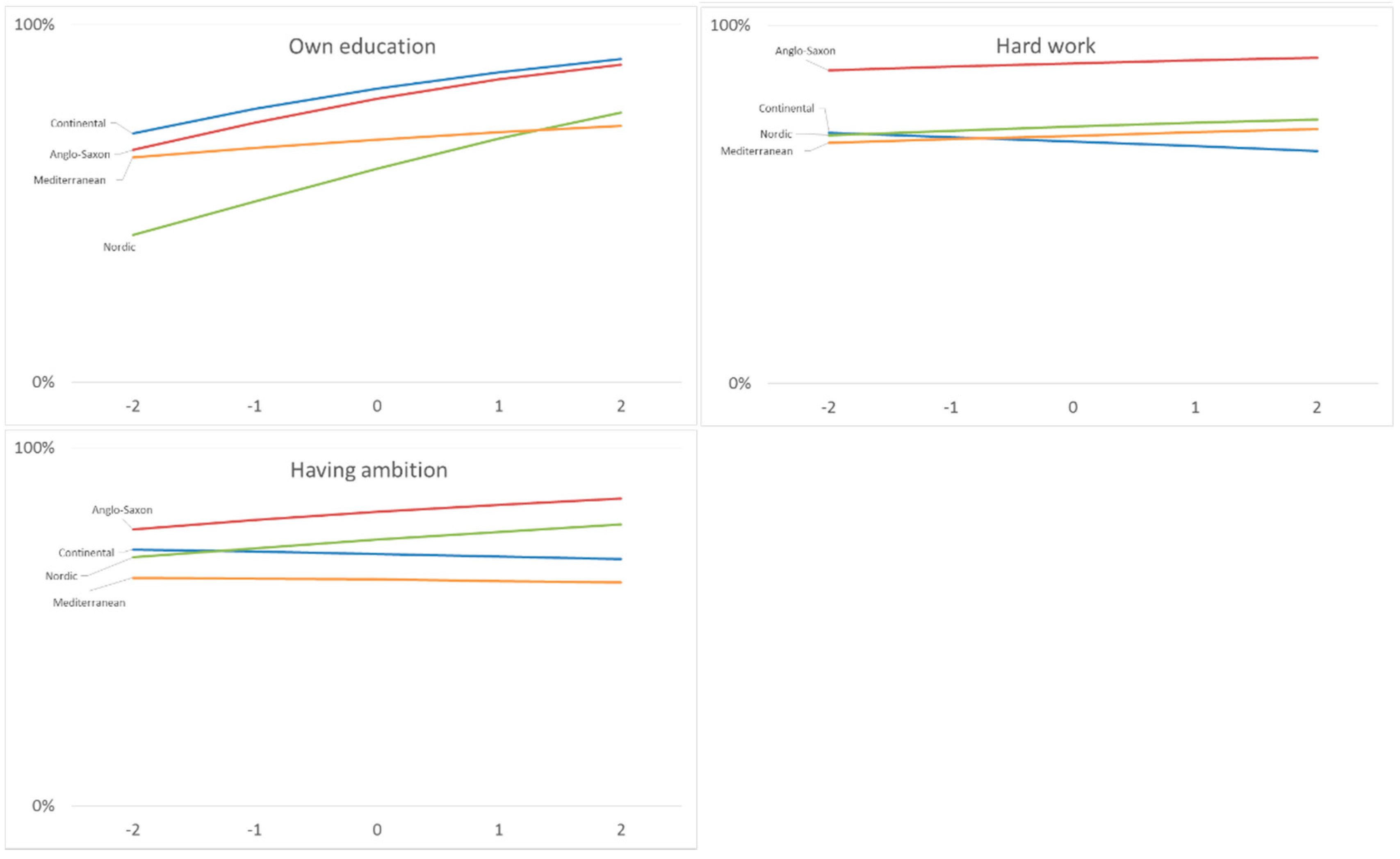 Socsci 05 00064 g004b