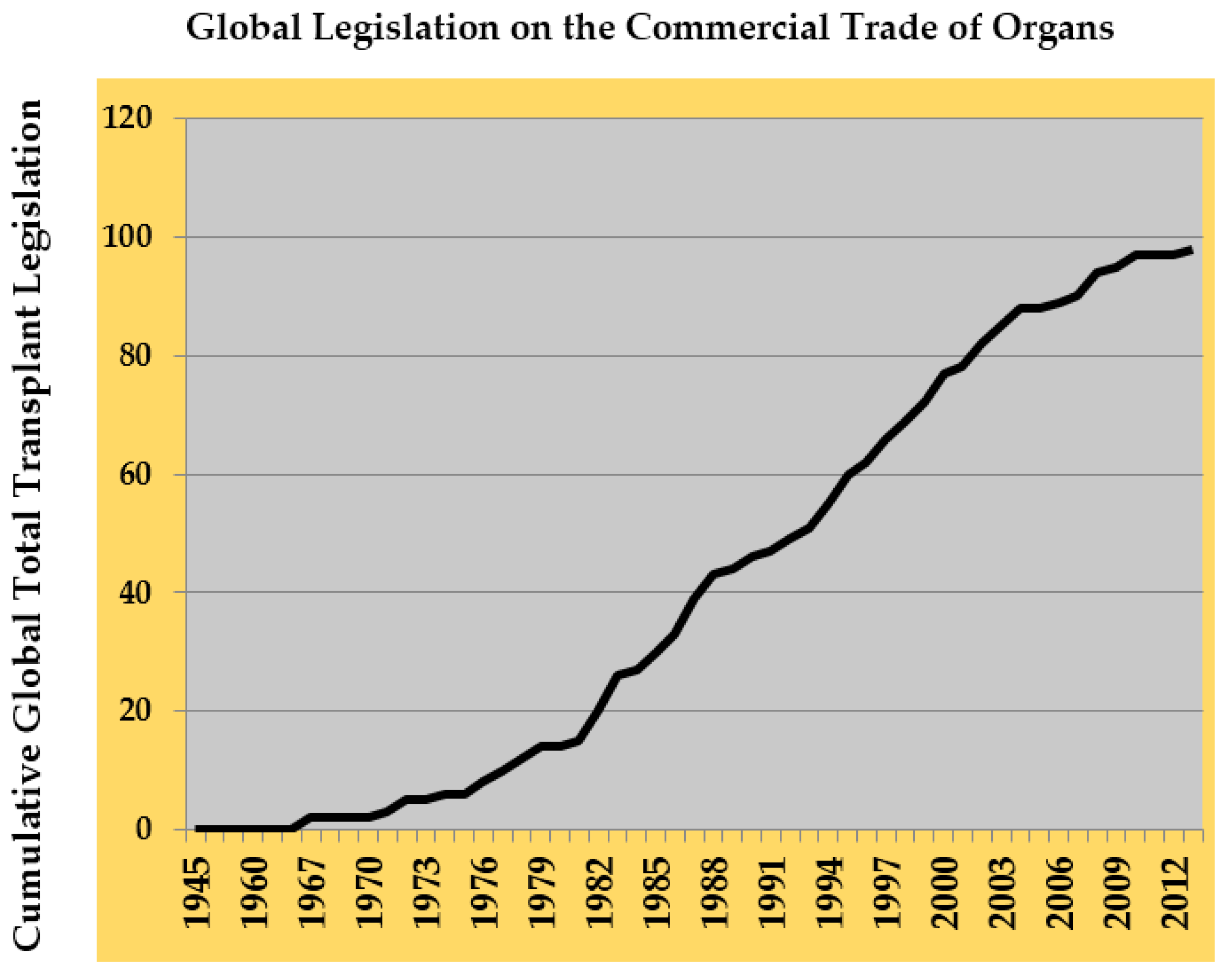 Socsci 05 00069 g001