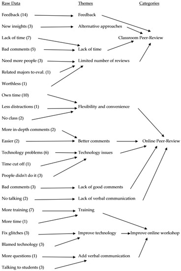 Socsci 05 00072 g001 550