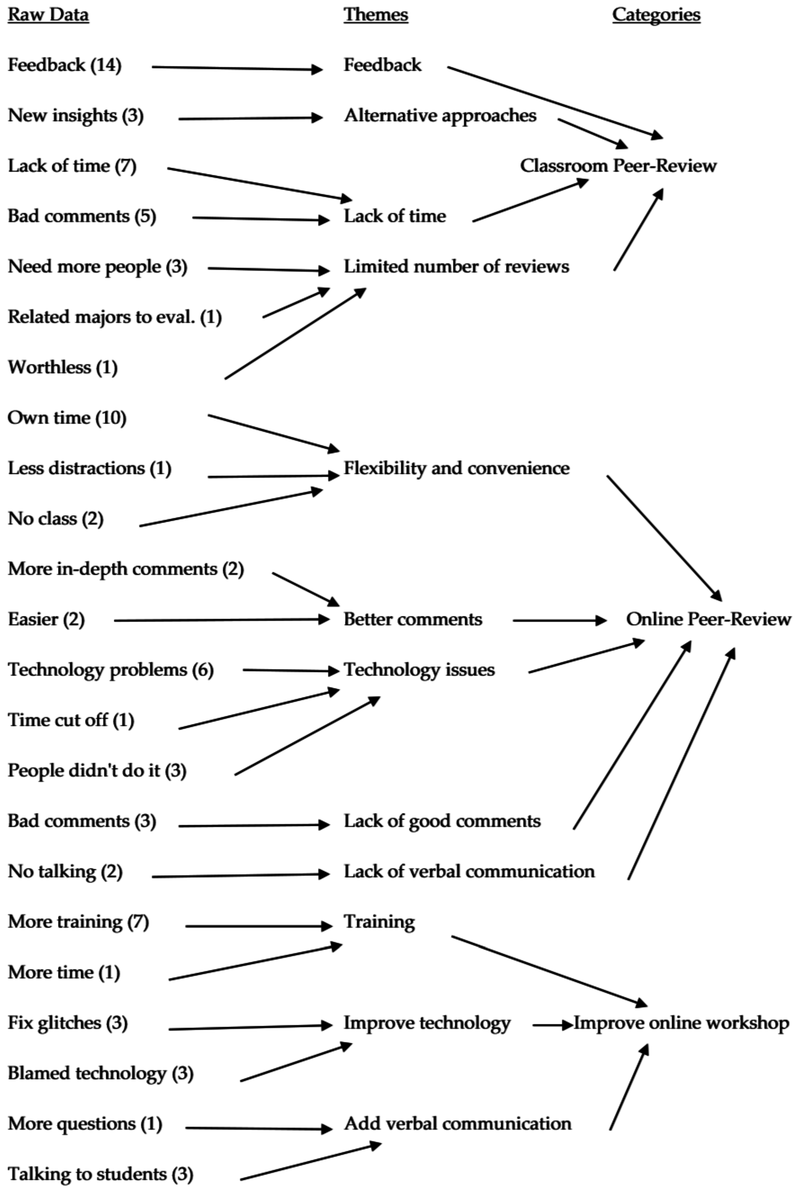 Socsci 05 00072 g001
