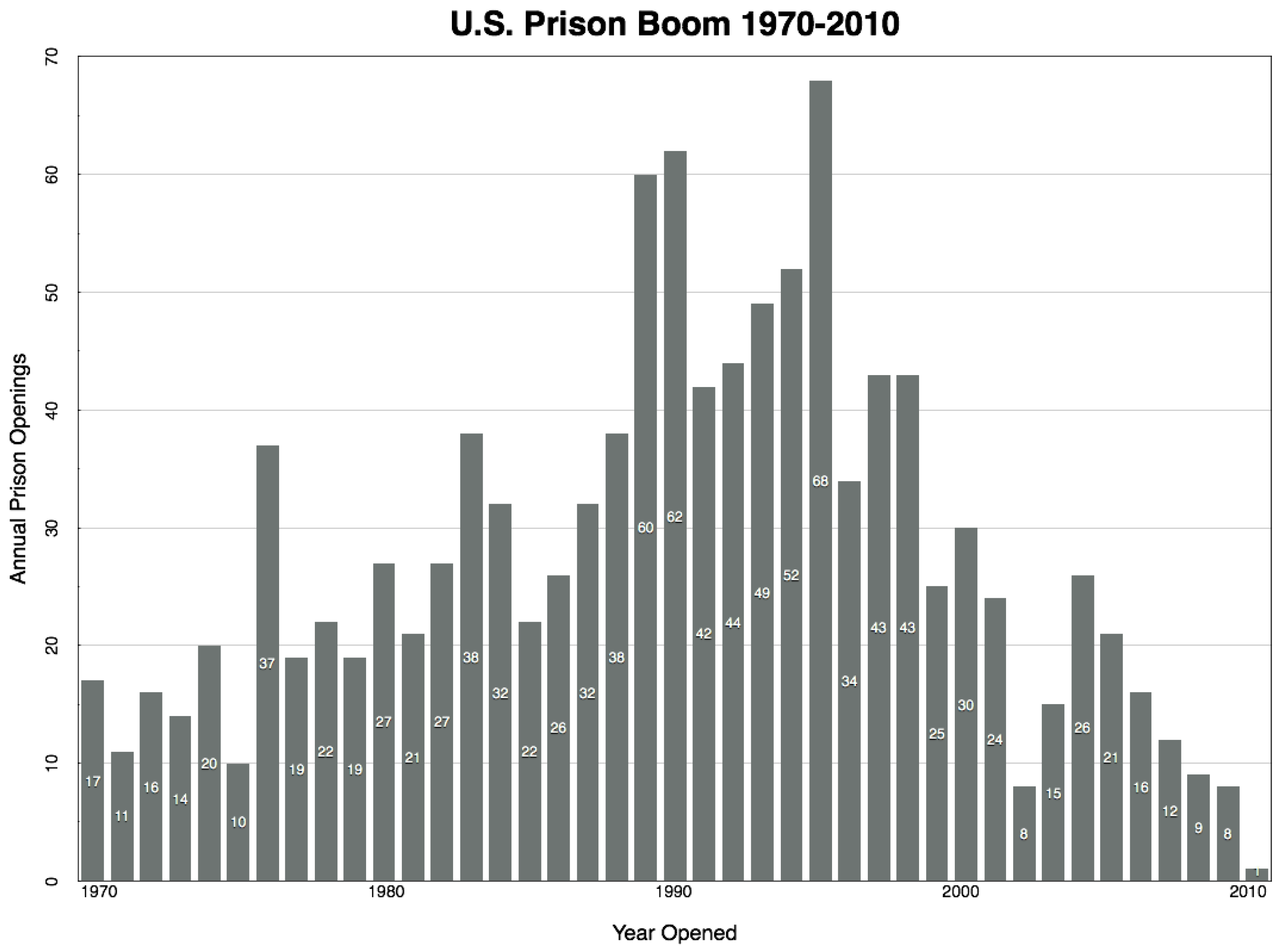 Socsci 06 00007 g002