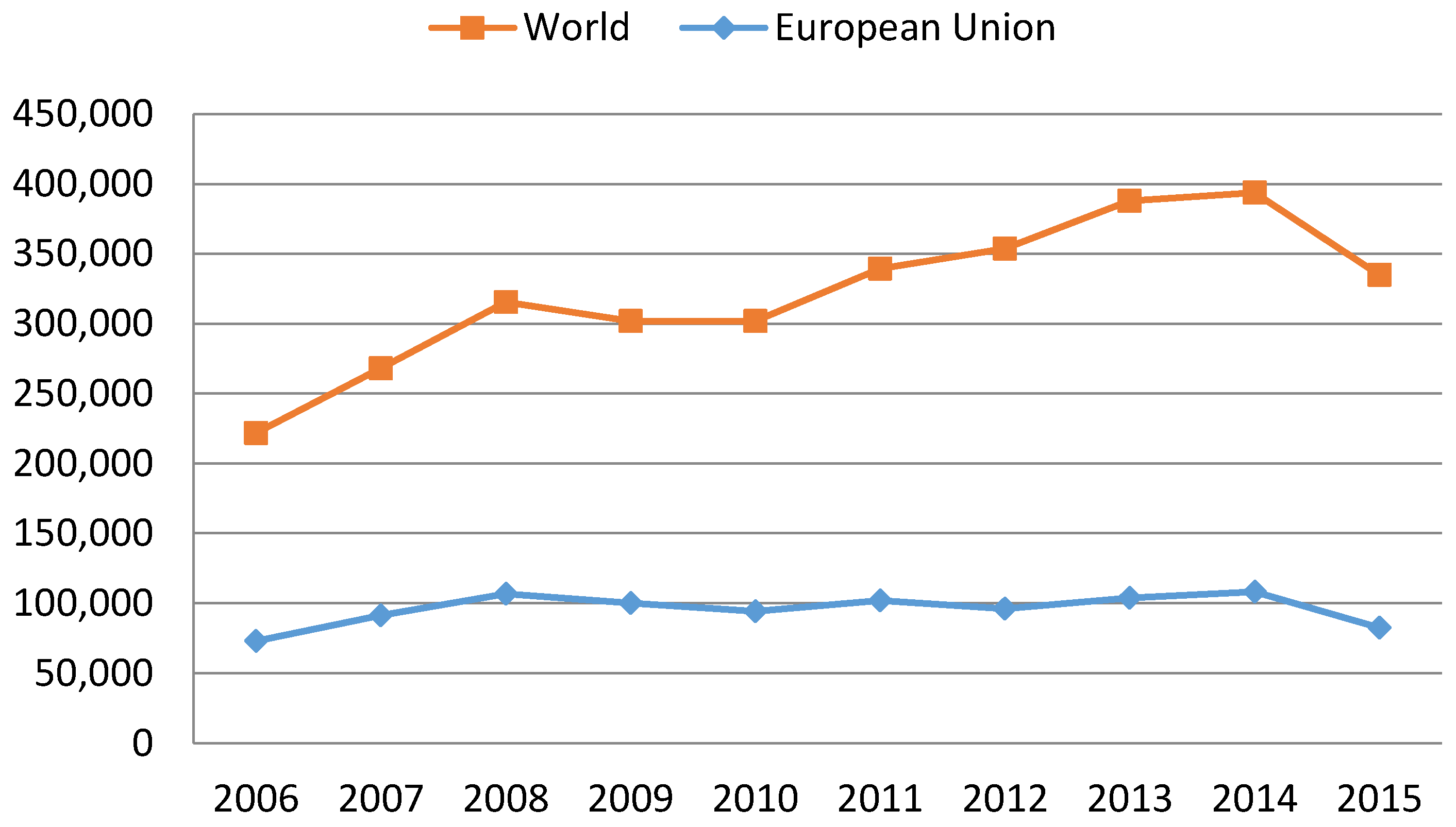 Socsci 06 00008 g001