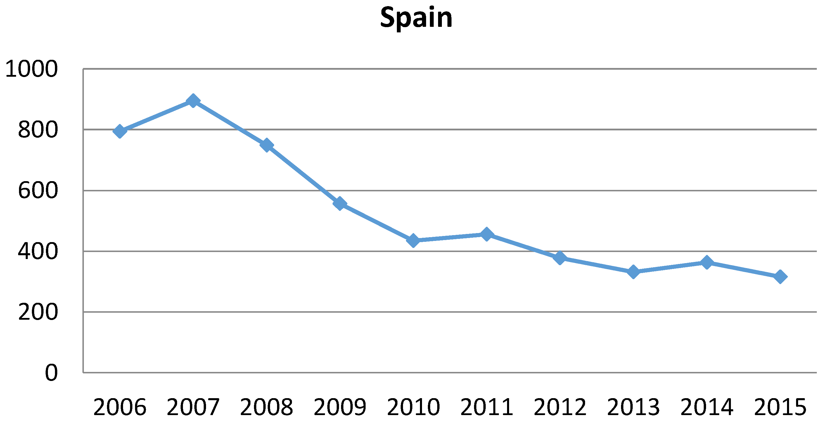 Socsci 06 00008 g002