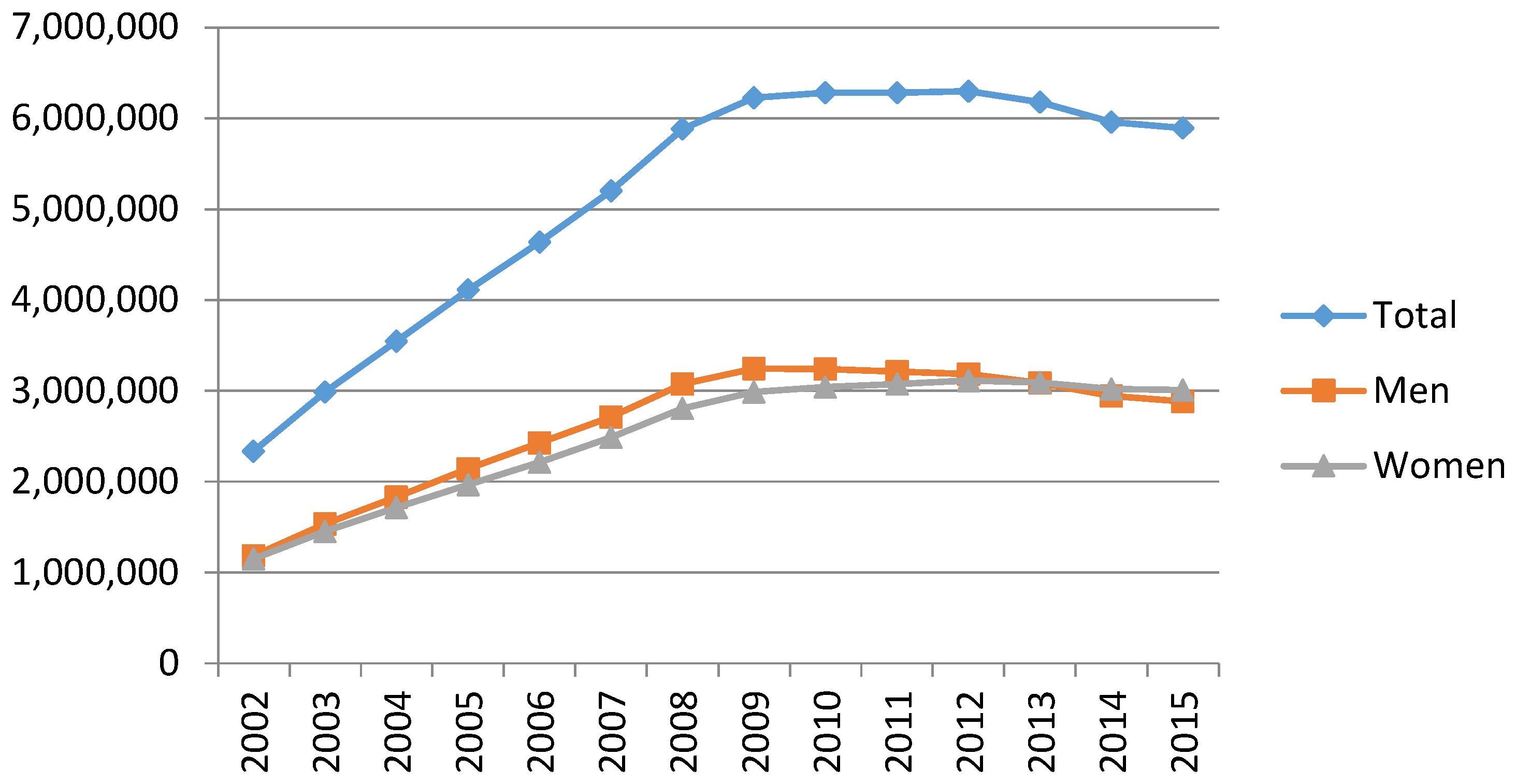Socsci 06 00008 g003