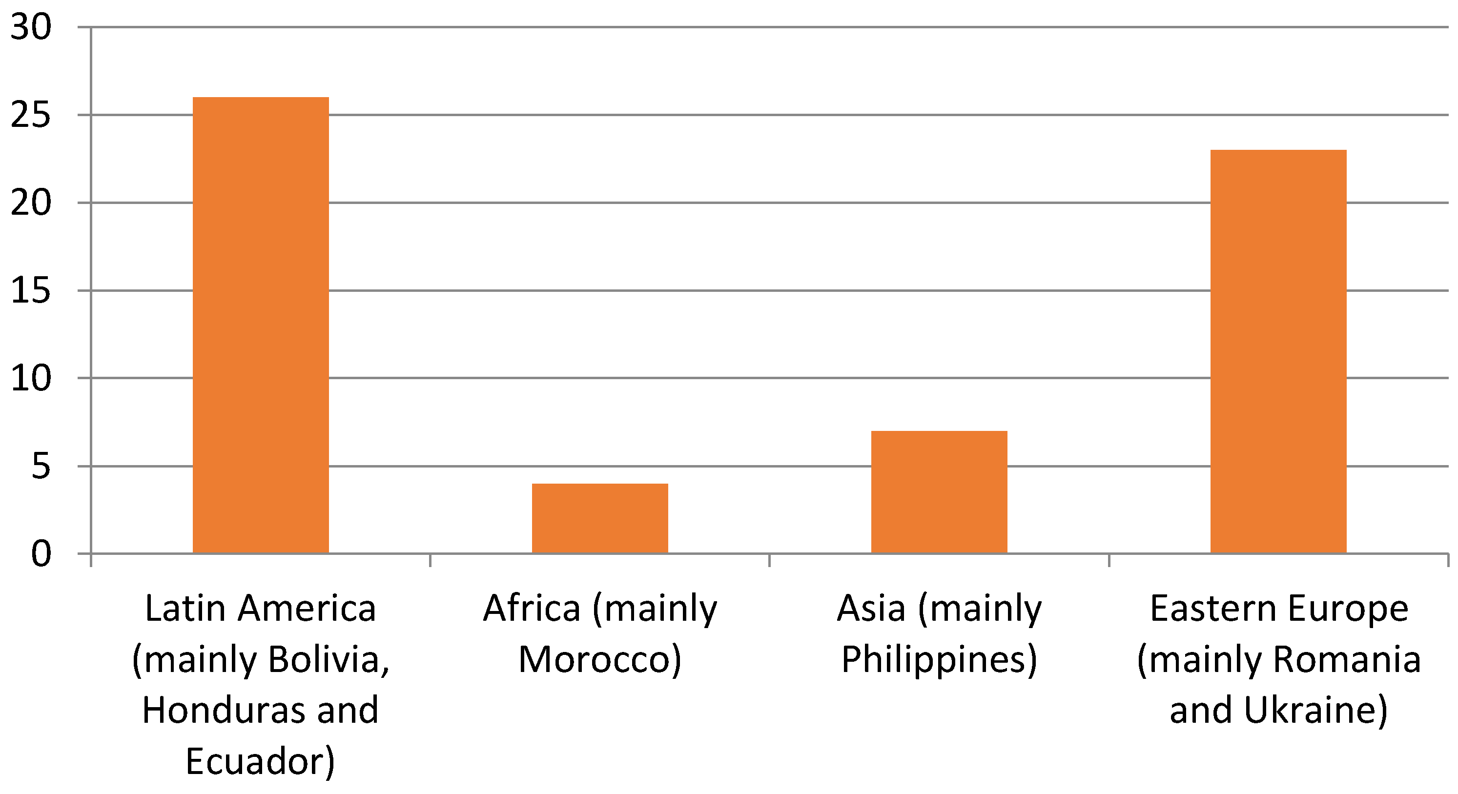 Socsci 06 00008 g004
