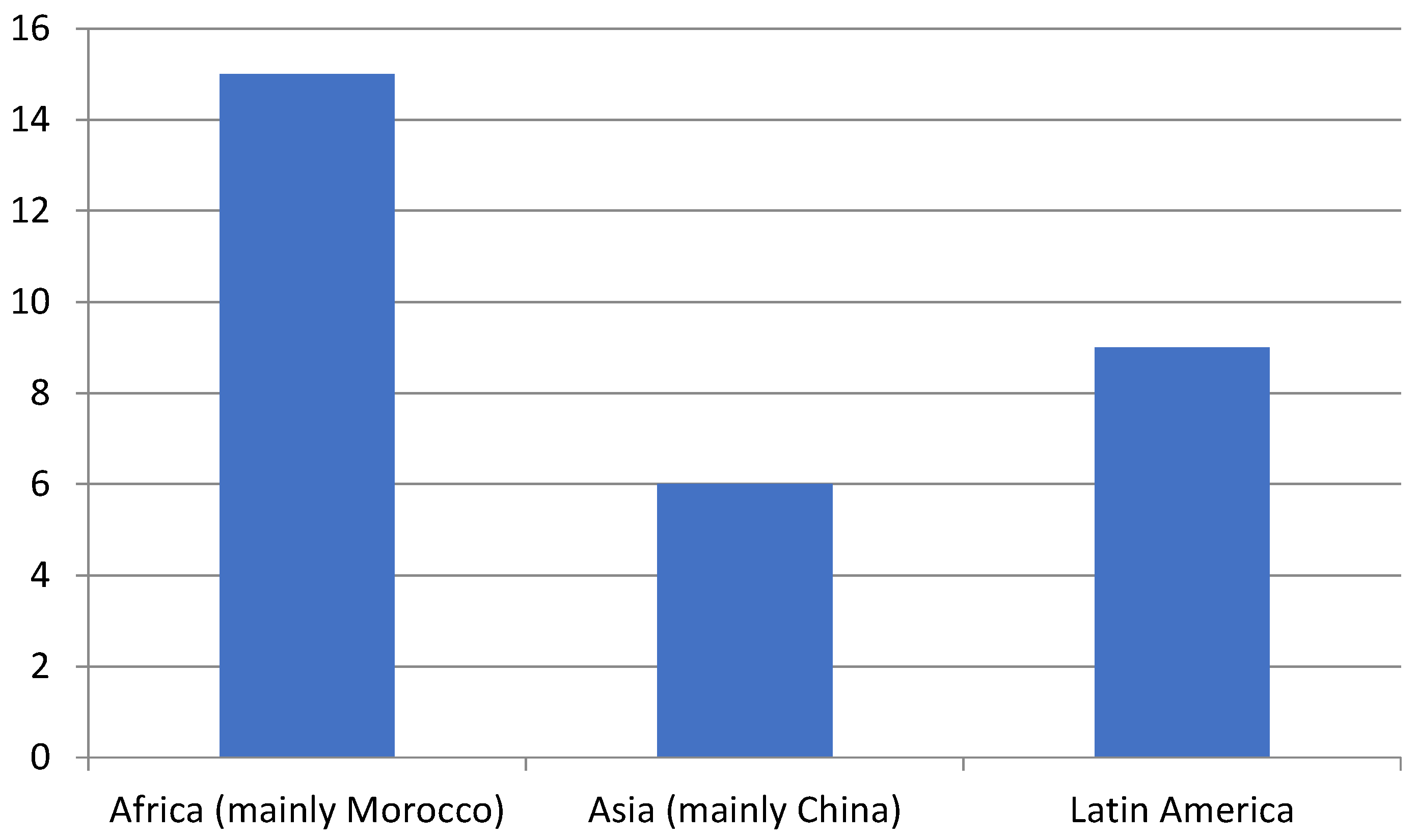 Socsci 06 00008 g005