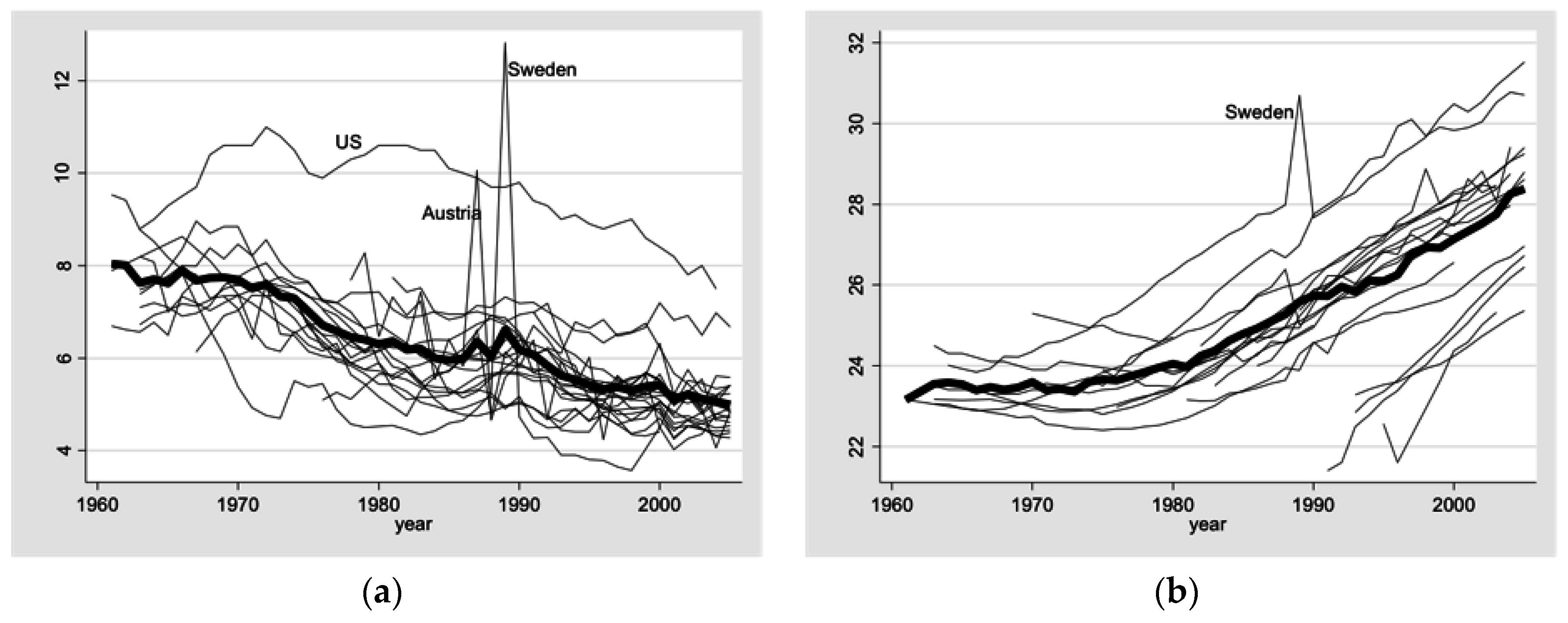 Socsci 06 00009 g001