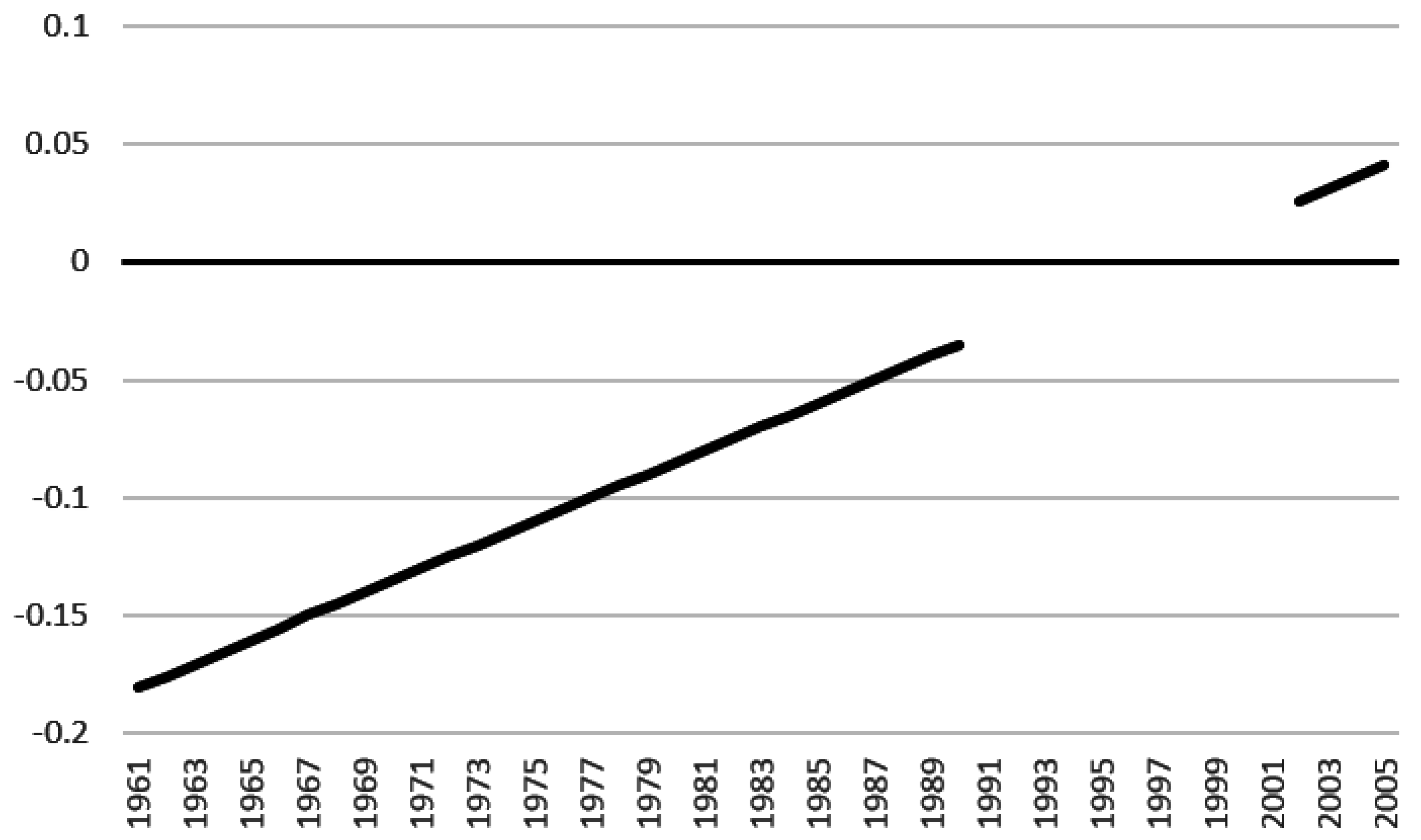 Socsci 06 00009 g002