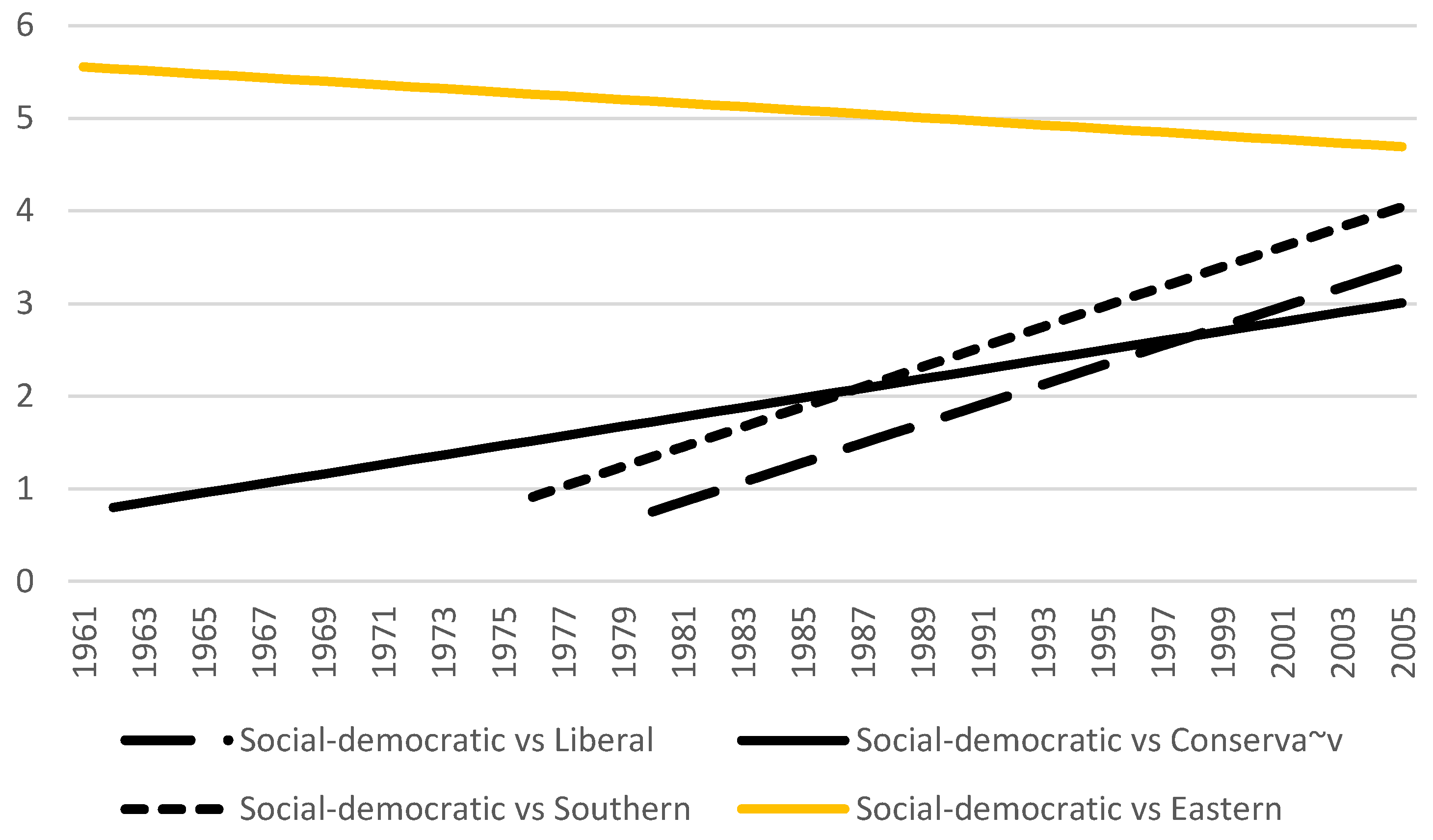 Socsci 06 00009 g003