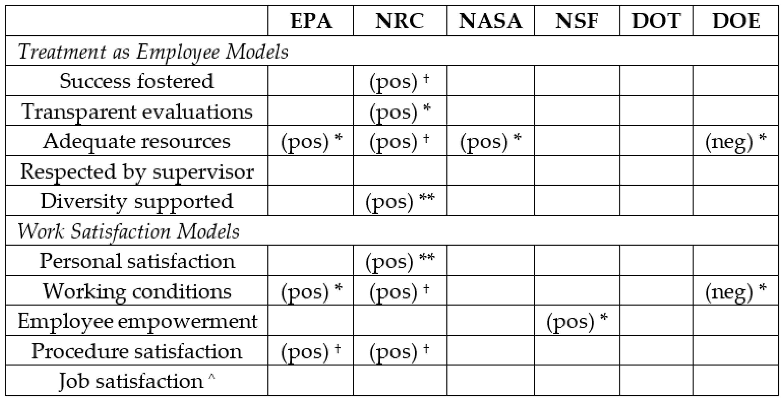 Socsci 06 00012 g002