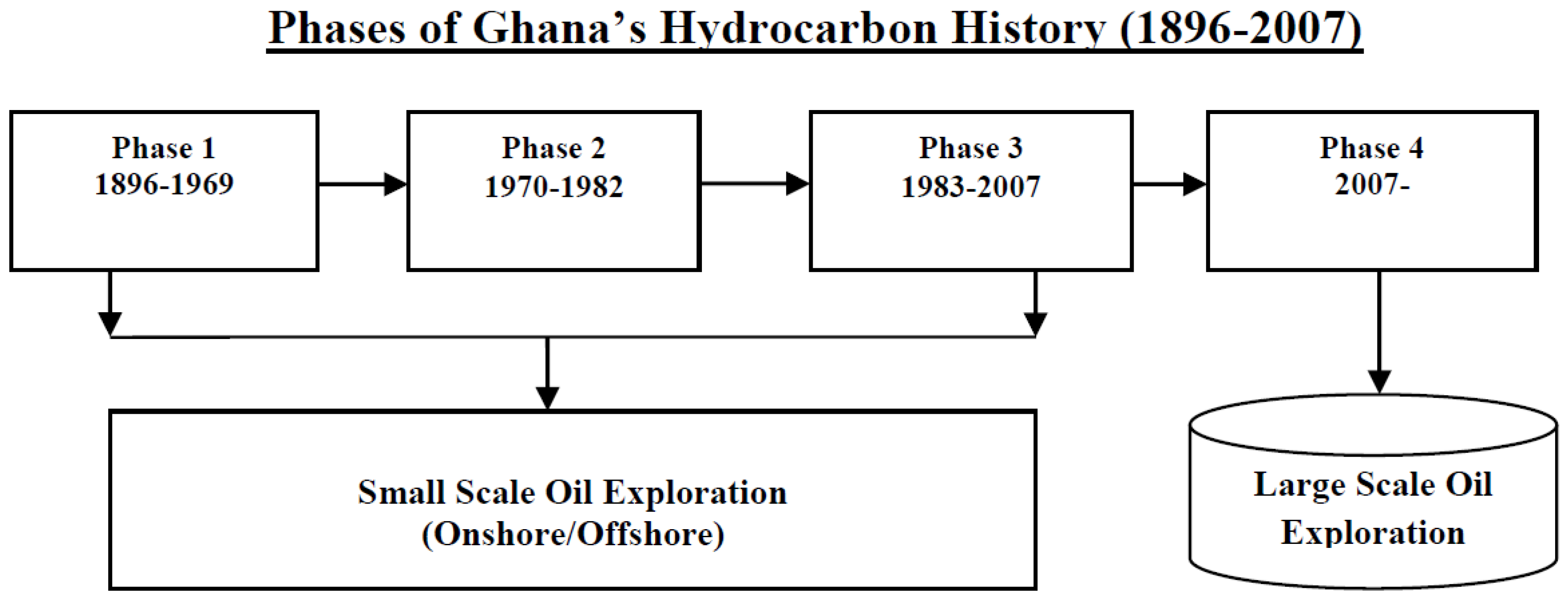 Socsci 06 00021 g001