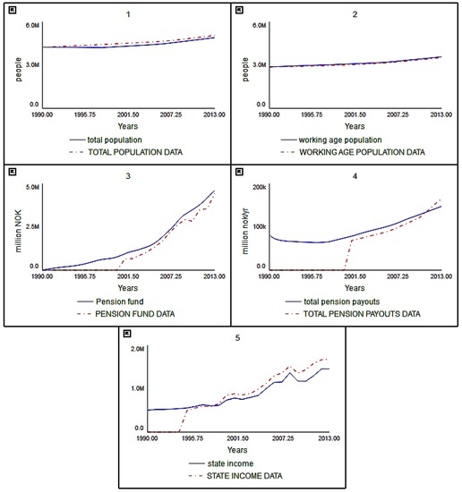 Socsci 06 00022 g006 550