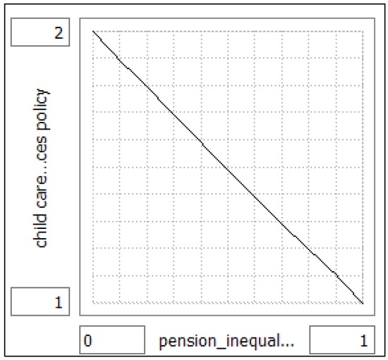Socsci 06 00022 g007 550