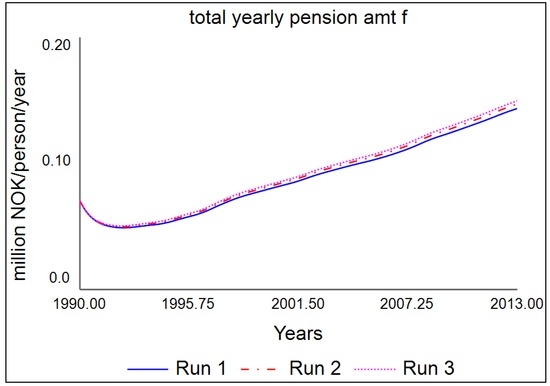 Socsci 06 00022 g008 550
