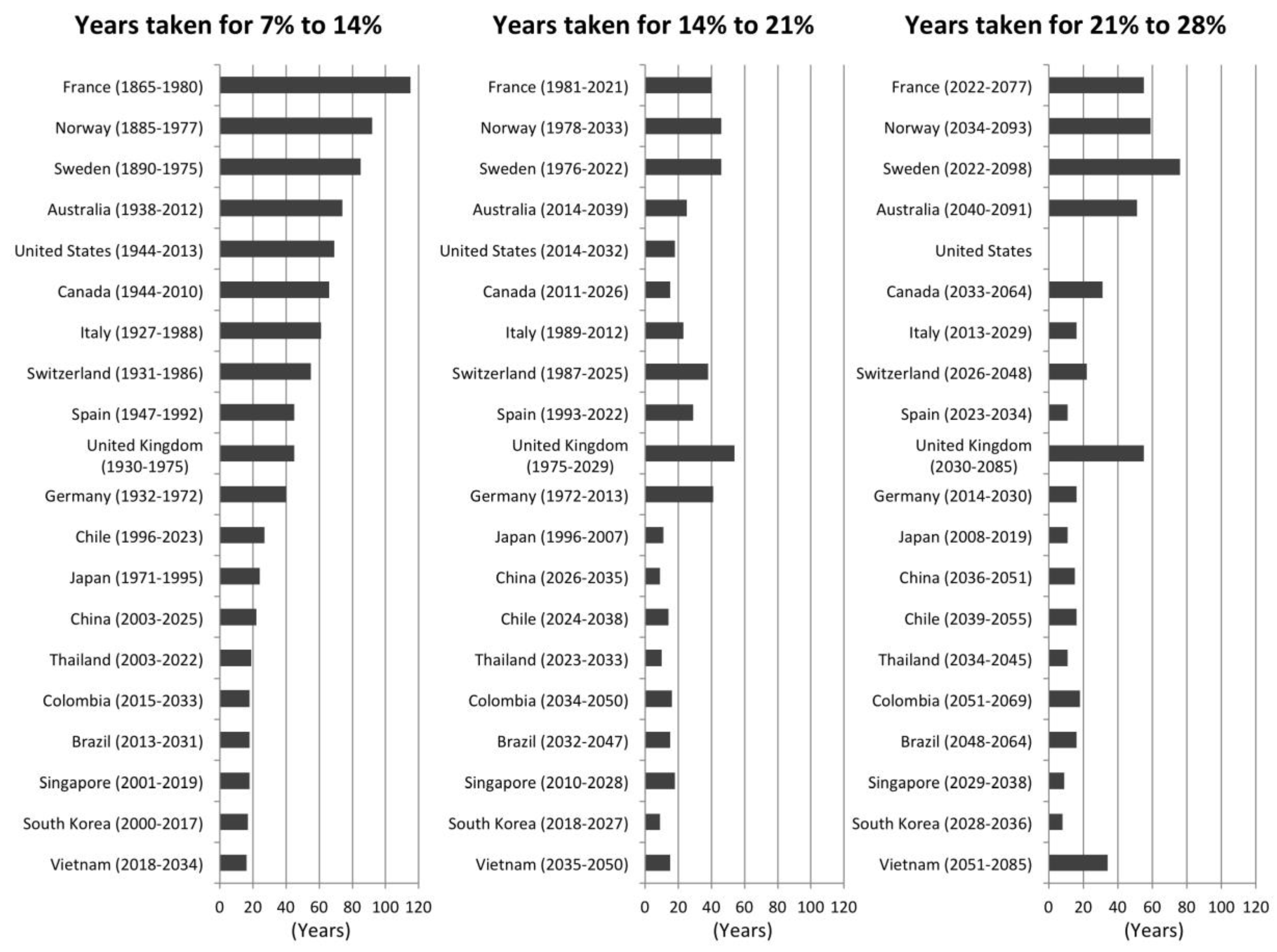 Socsci 06 00023 g005