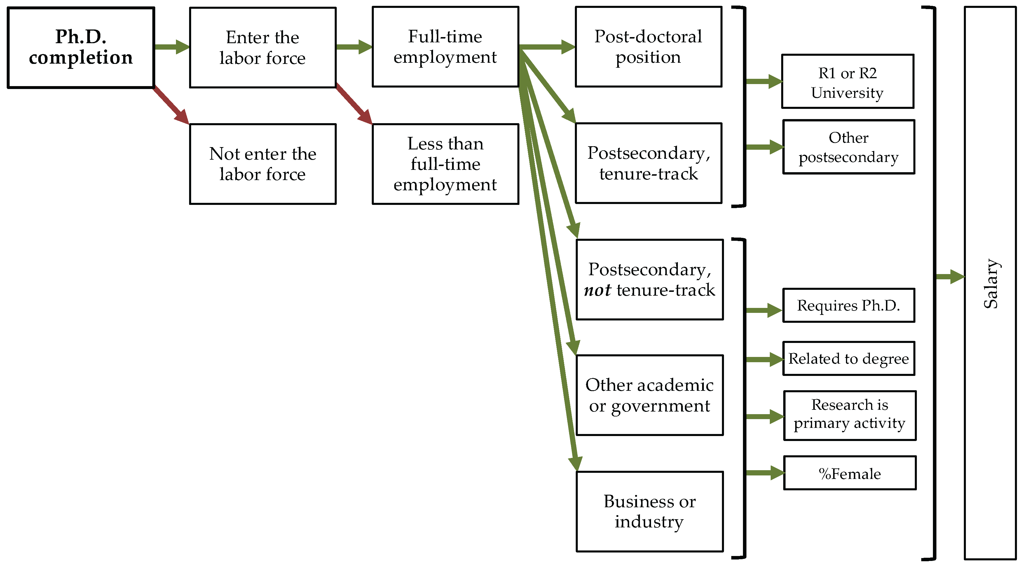 Socsci 06 00024 g001