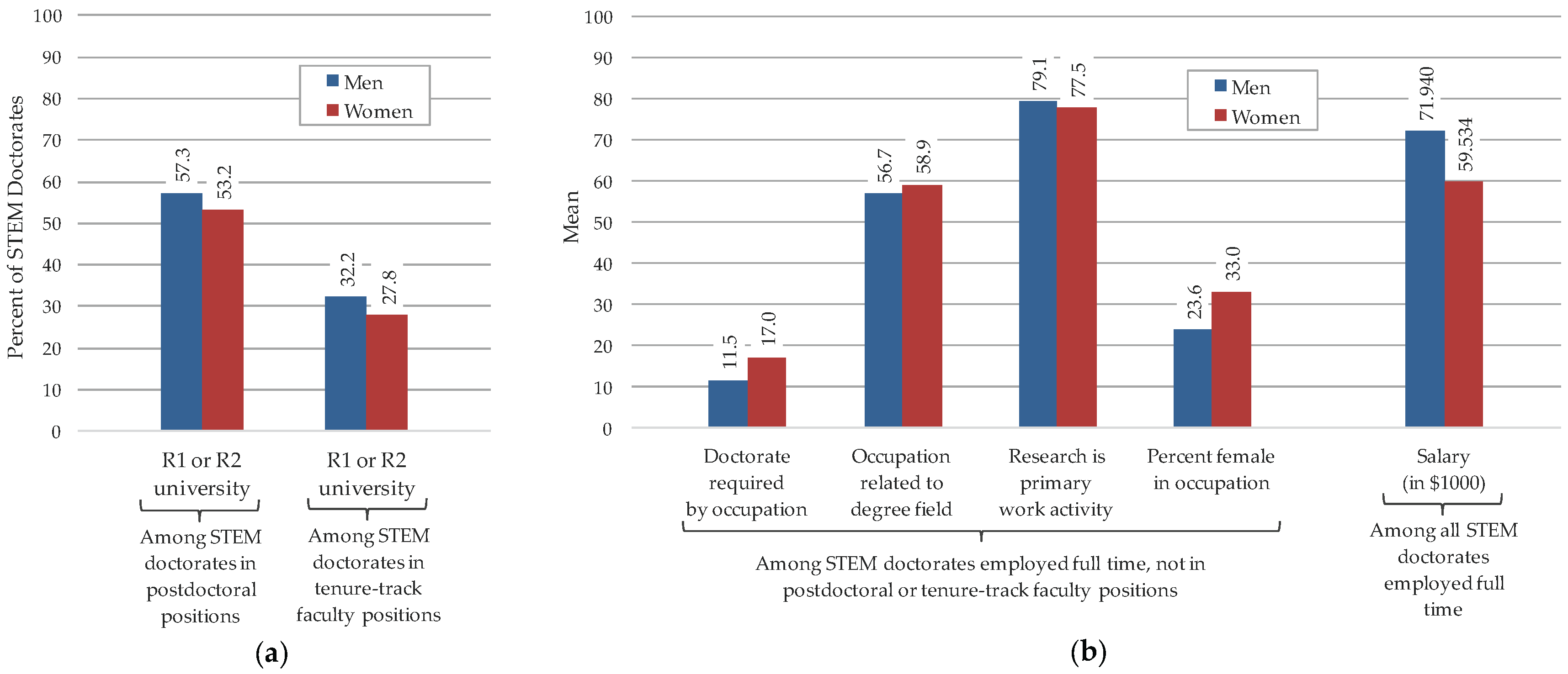 Socsci 06 00024 g003