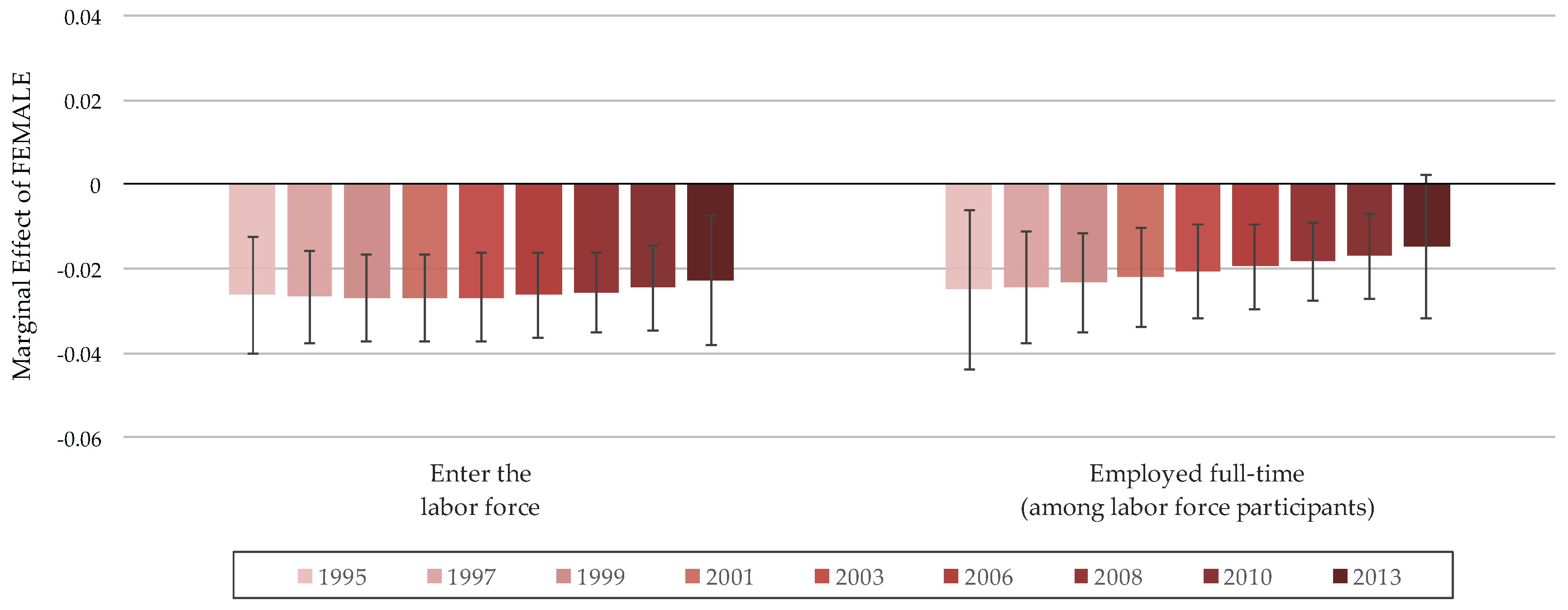 Socsci 06 00024 g004