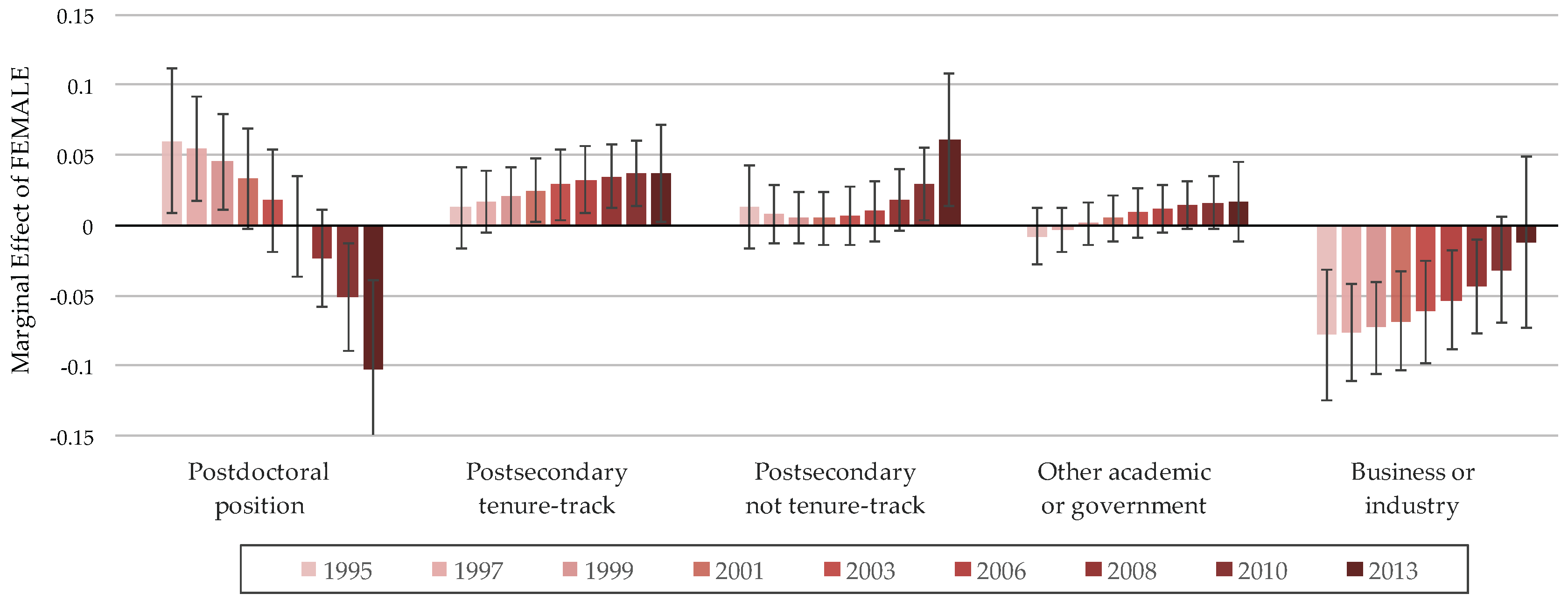 Socsci 06 00024 g005