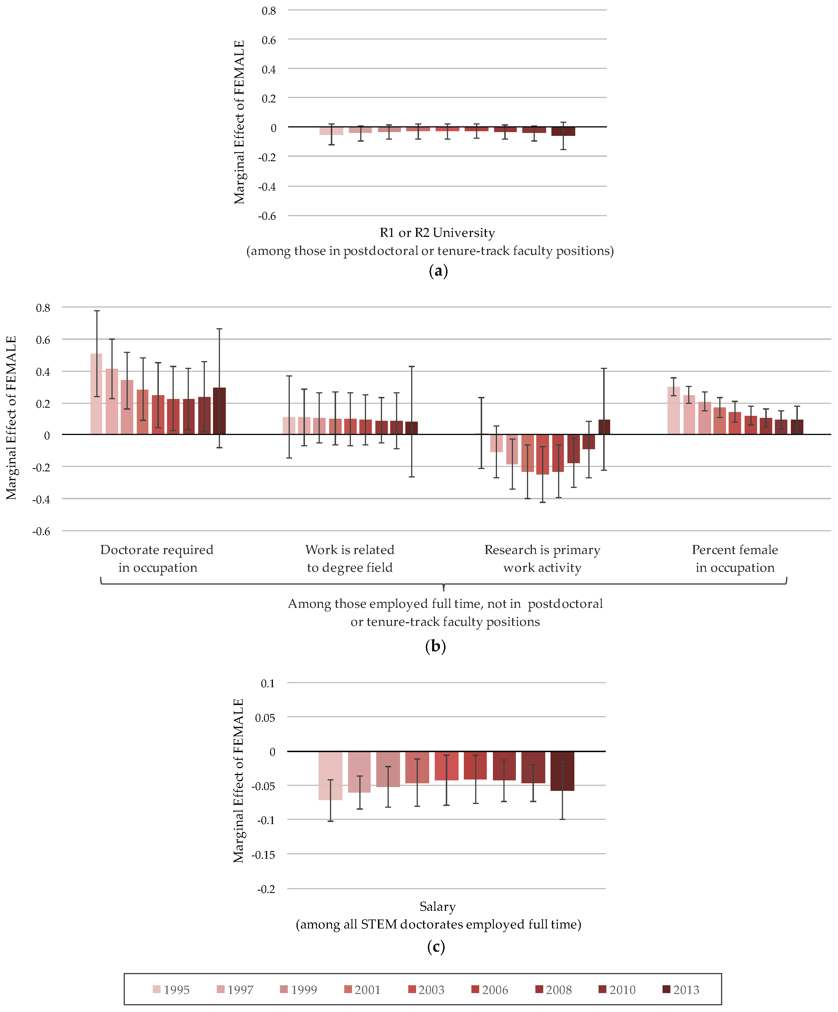 Socsci 06 00024 g006