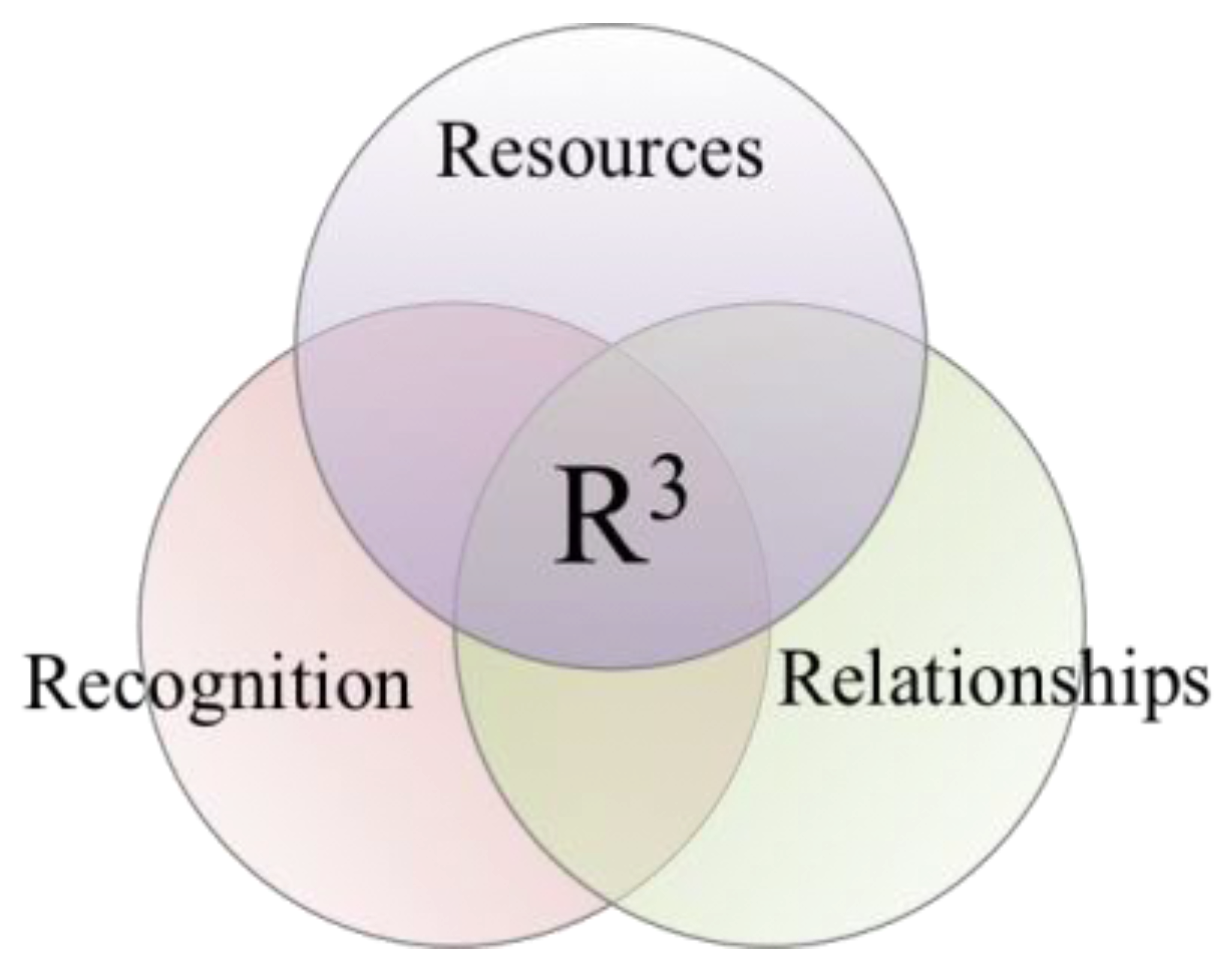 Socsci 06 00025 g001