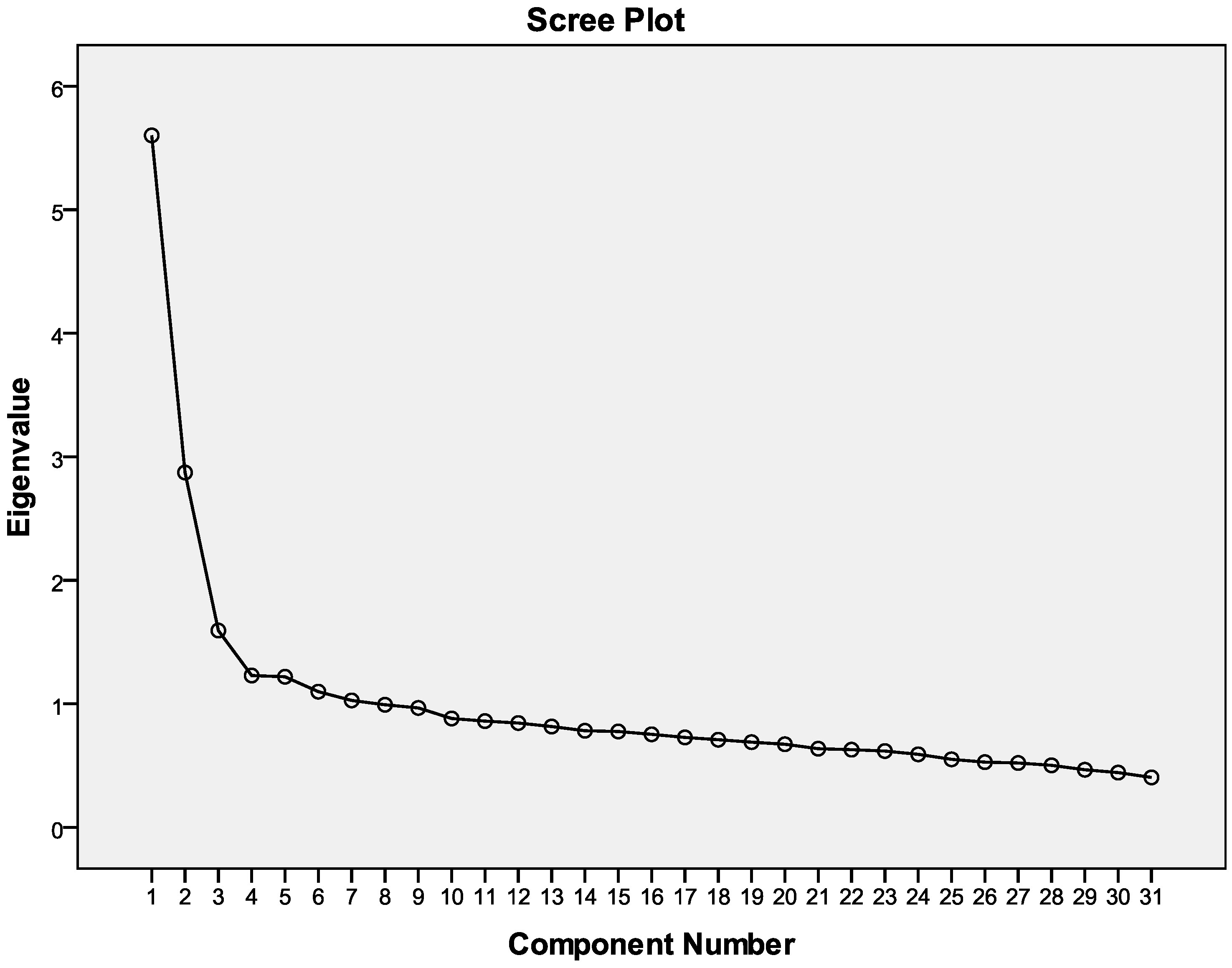Socsci 06 00028 g001