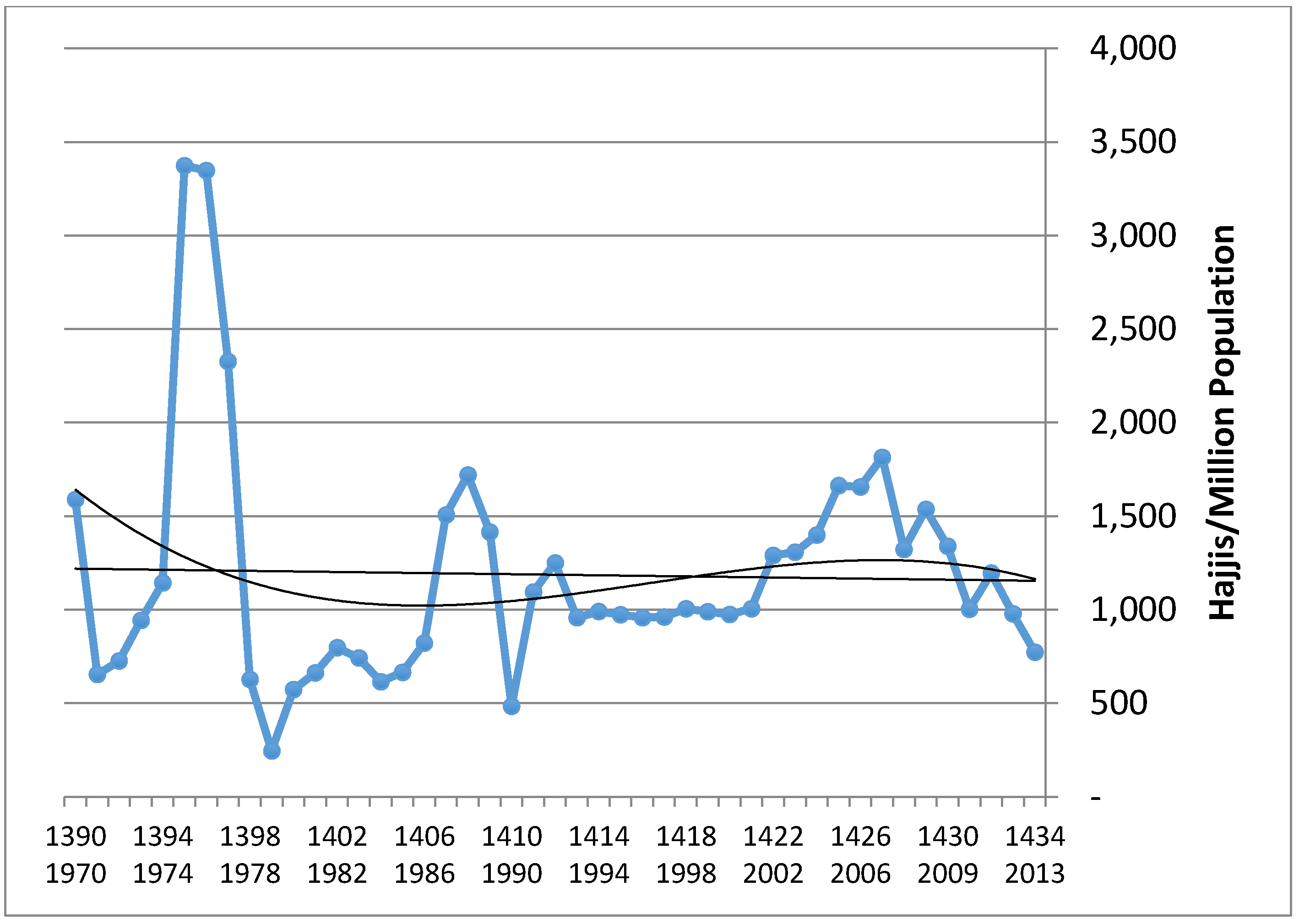 Socsci 06 00036 g005