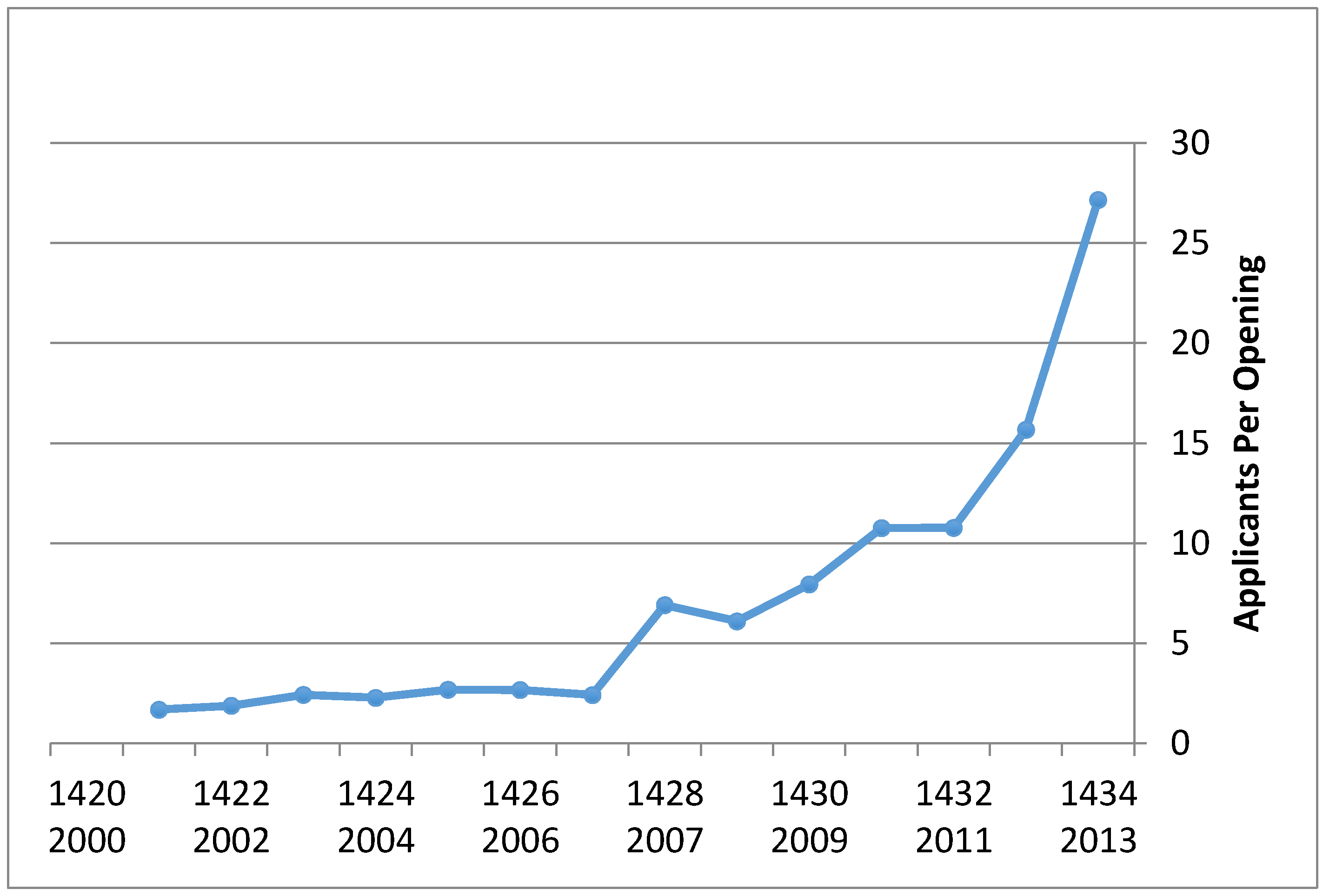 Socsci 06 00036 g006