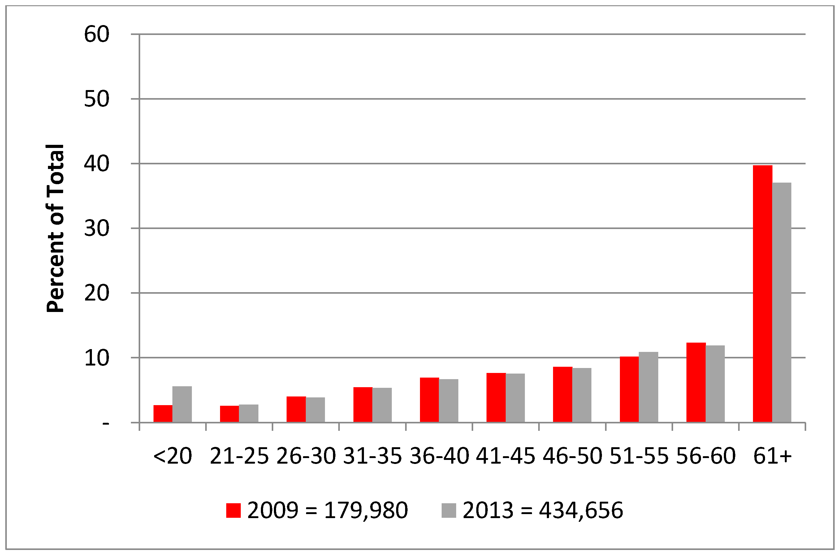 Socsci 06 00036 g008