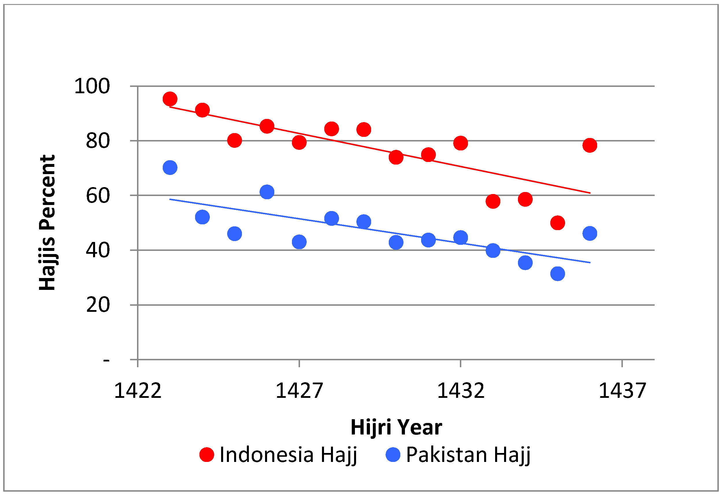 Socsci 06 00036 g010