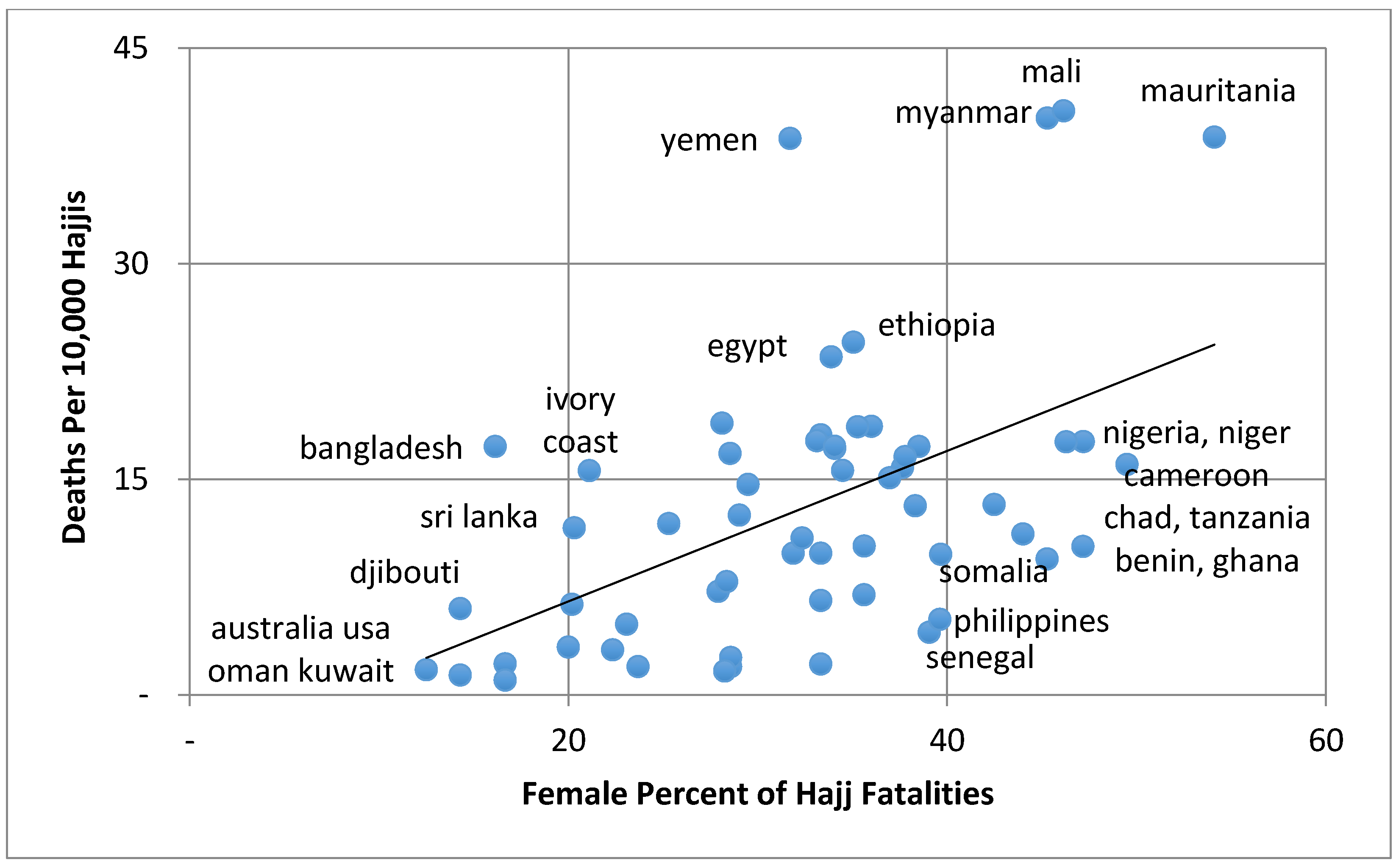 Socsci 06 00036 g012