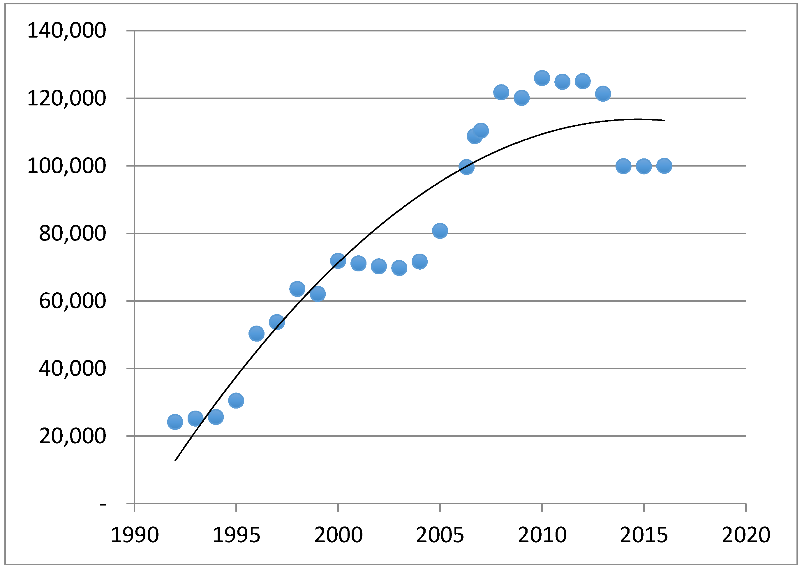 Socsci 06 00036 g014