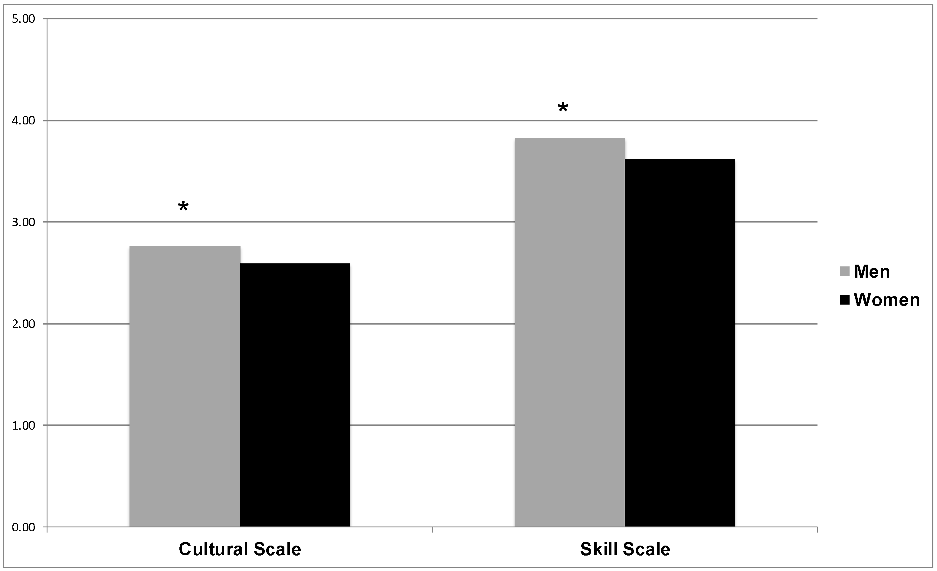 Socsci 06 00045 g002