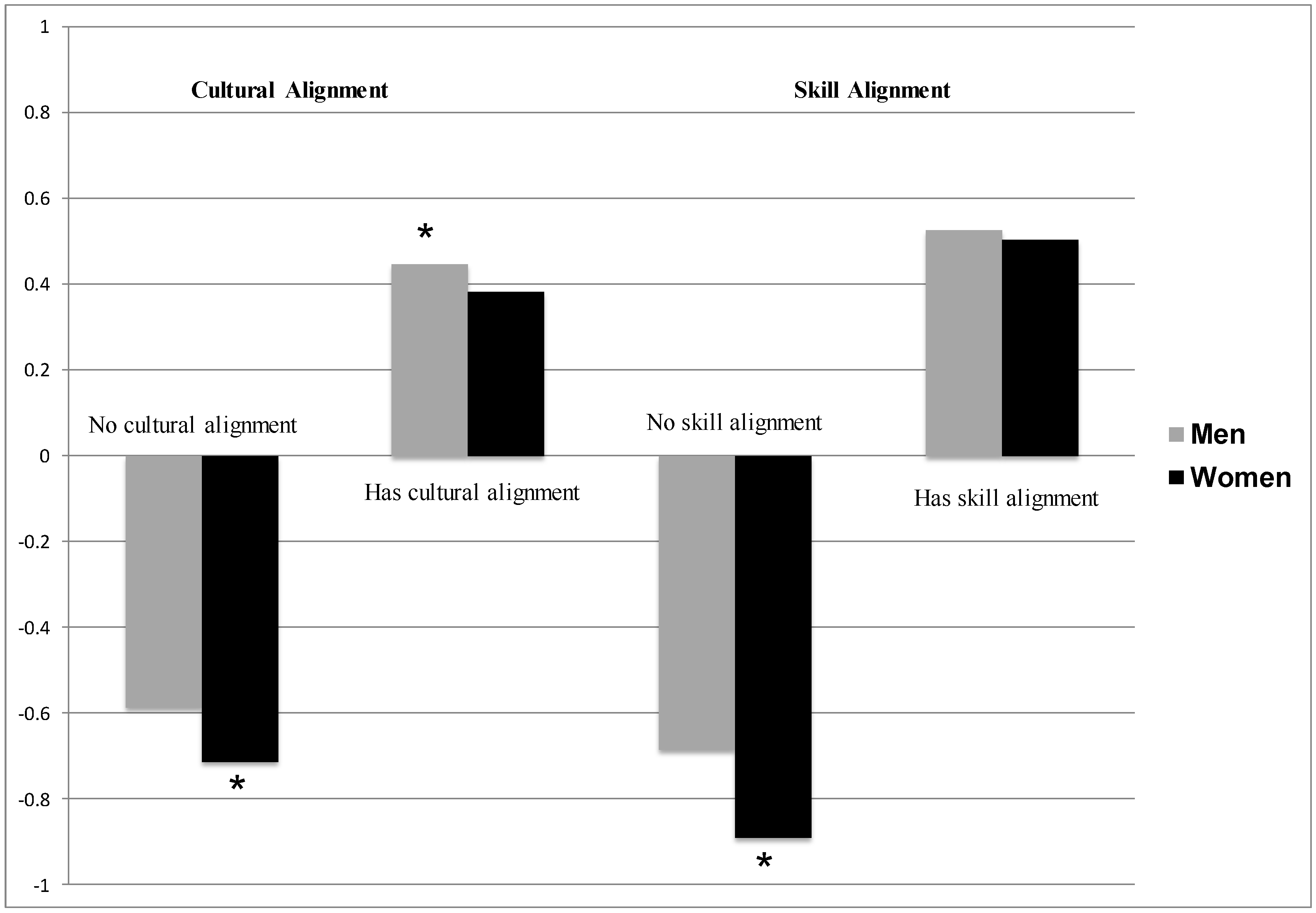 Socsci 06 00045 g004
